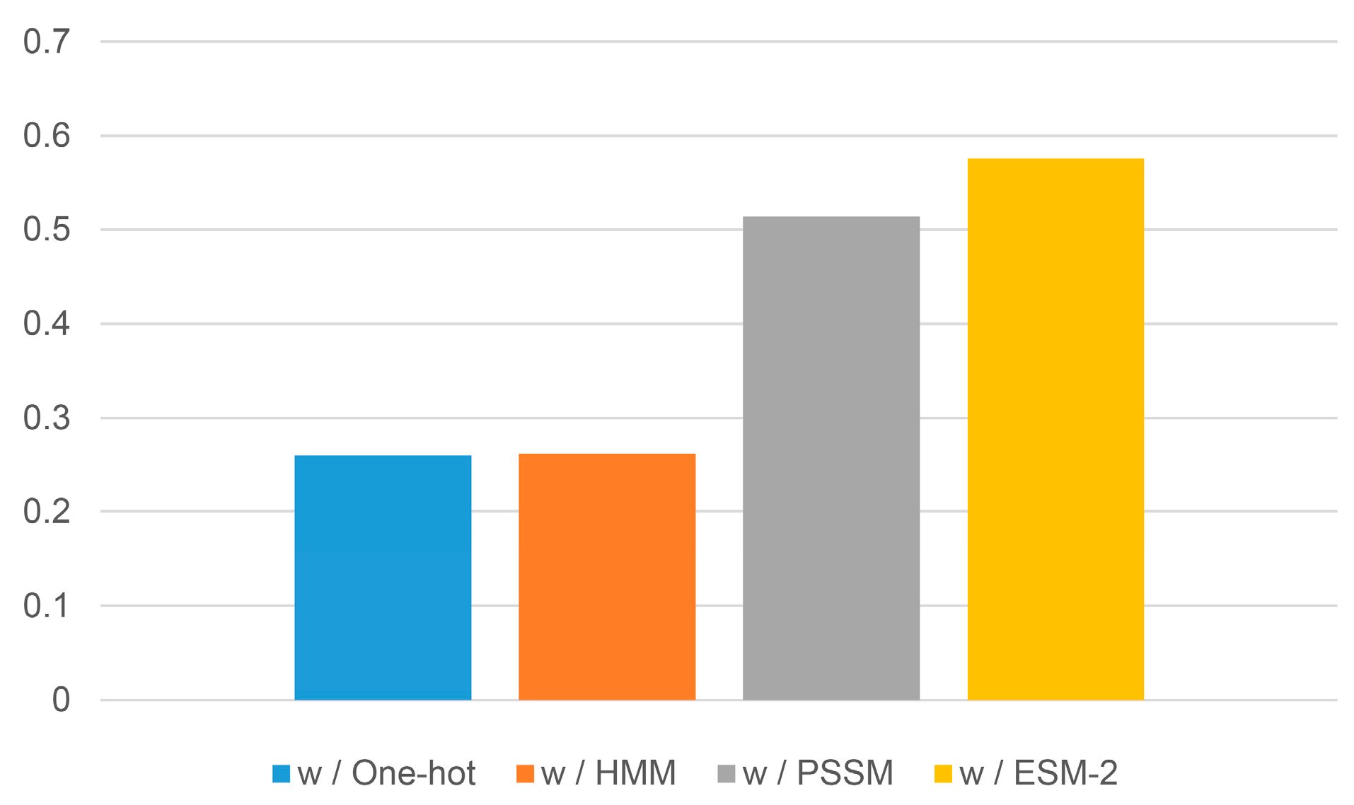 Molecules 30 02570 g005