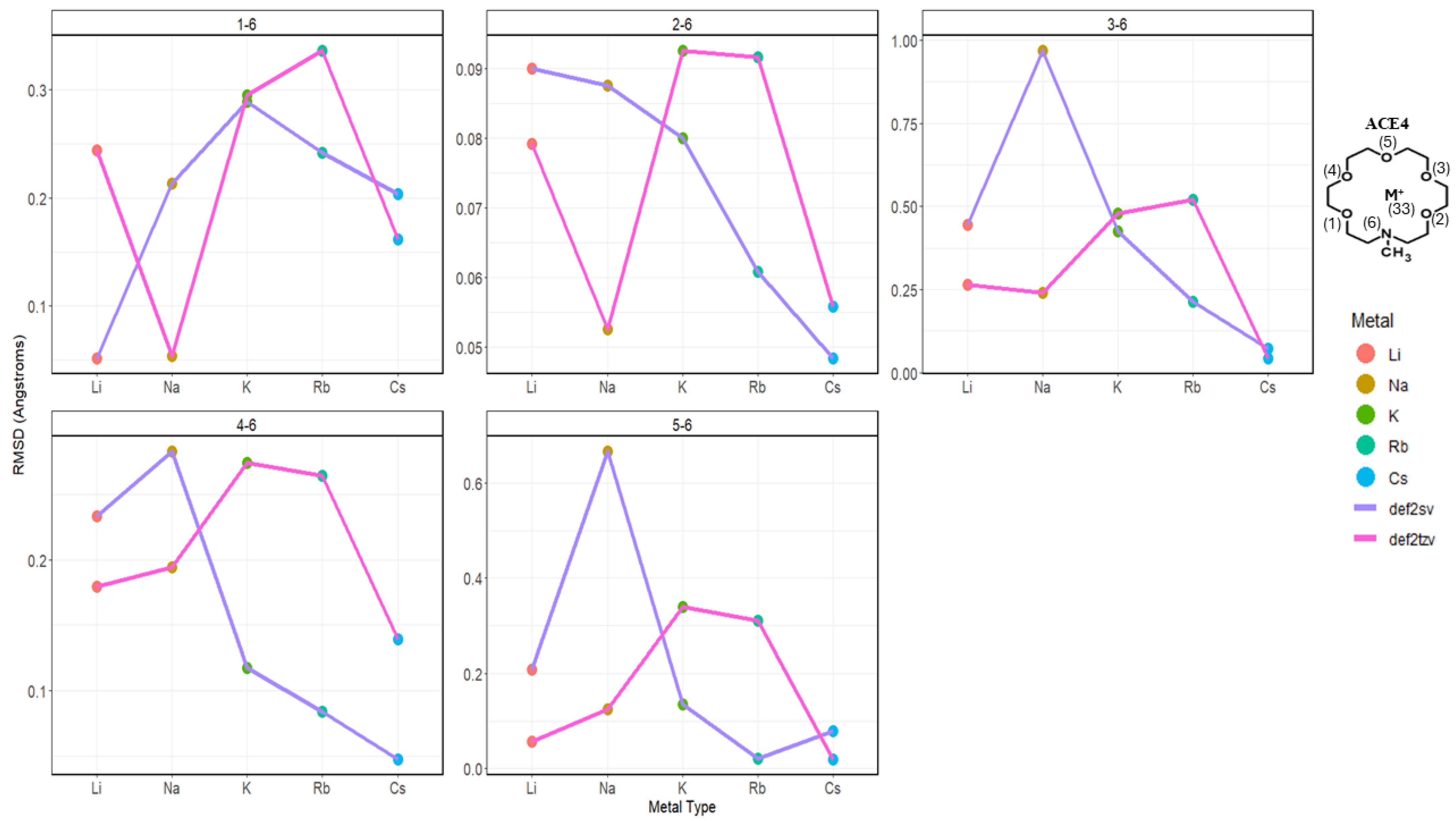 Molecules 30 02571 g005