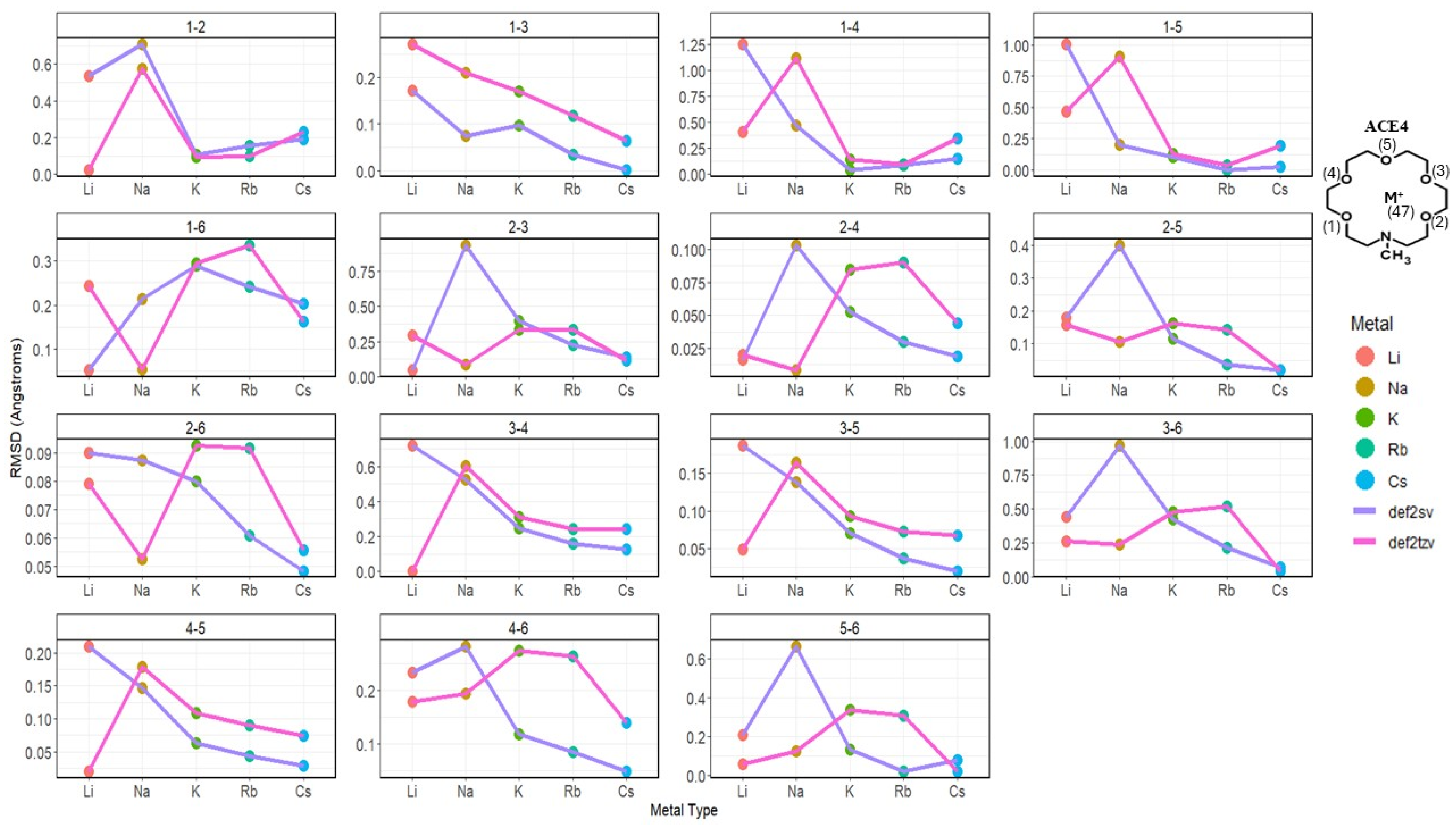 Molecules 30 02571 g008