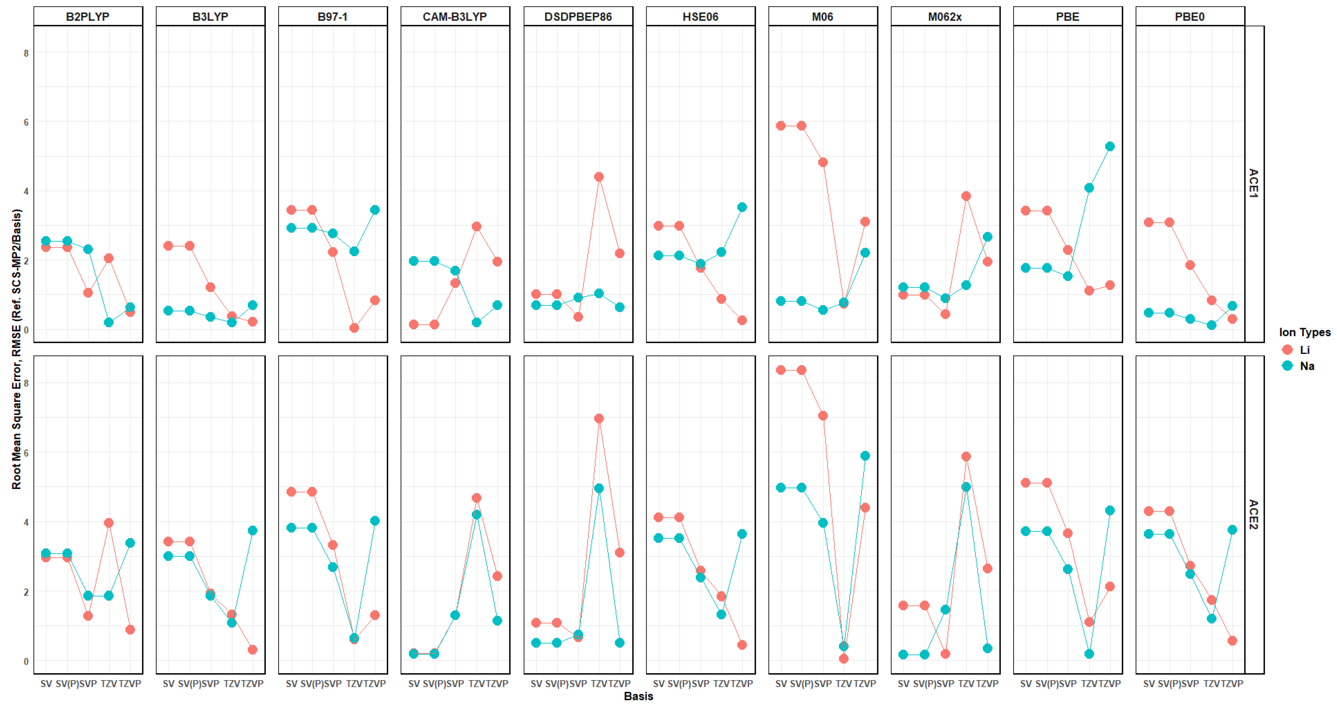 Molecules 30 02571 g021