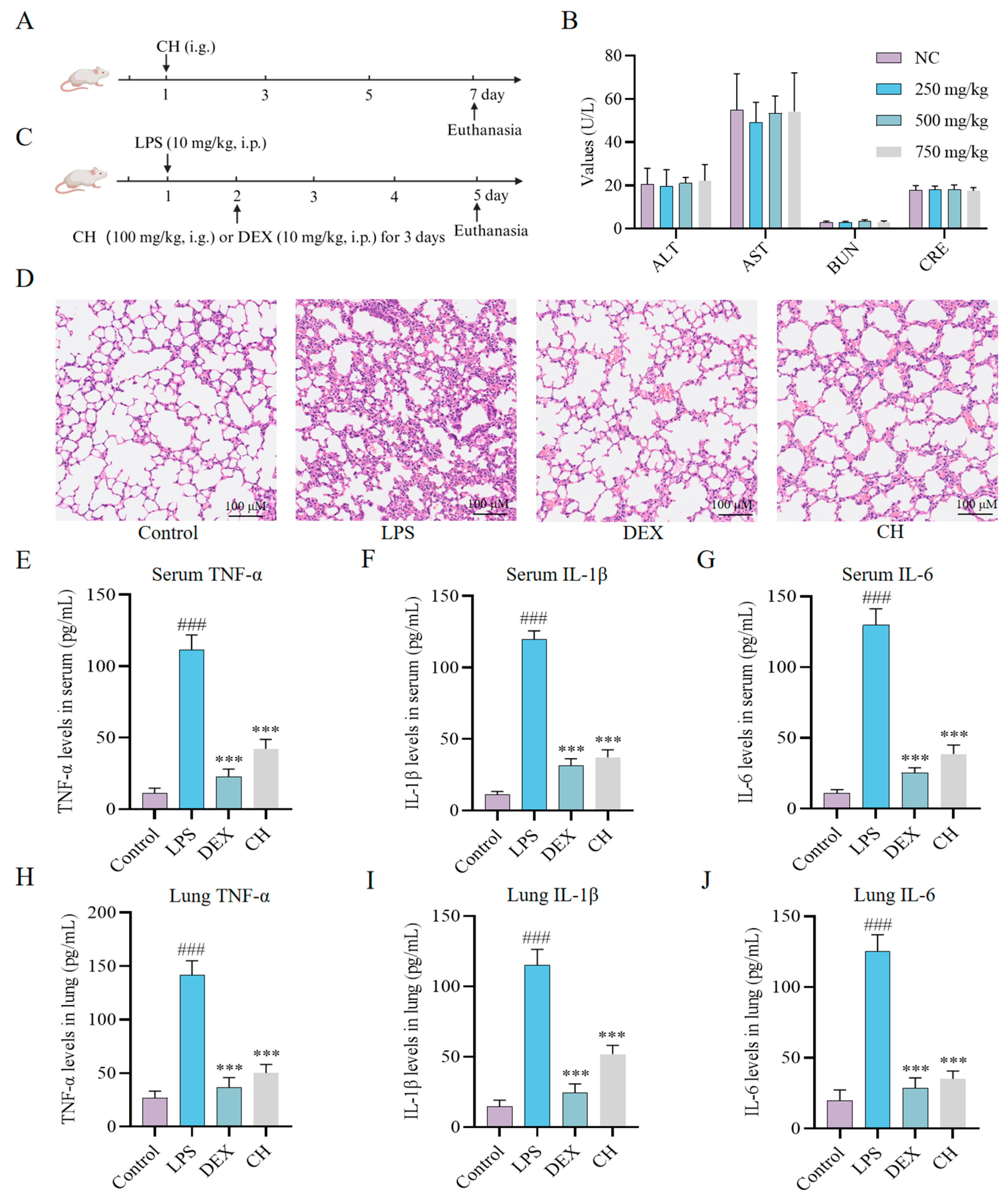 Molecules 30 02572 g003