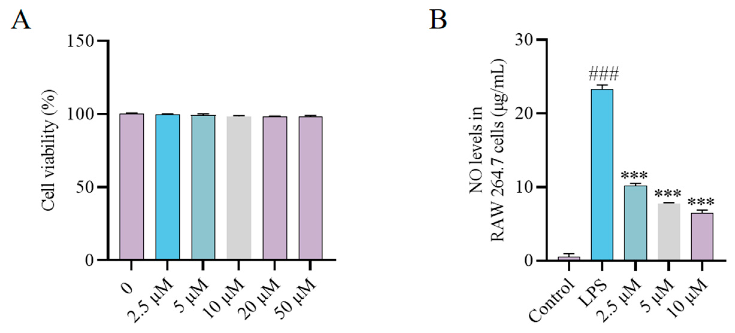 Molecules 30 02572 g004