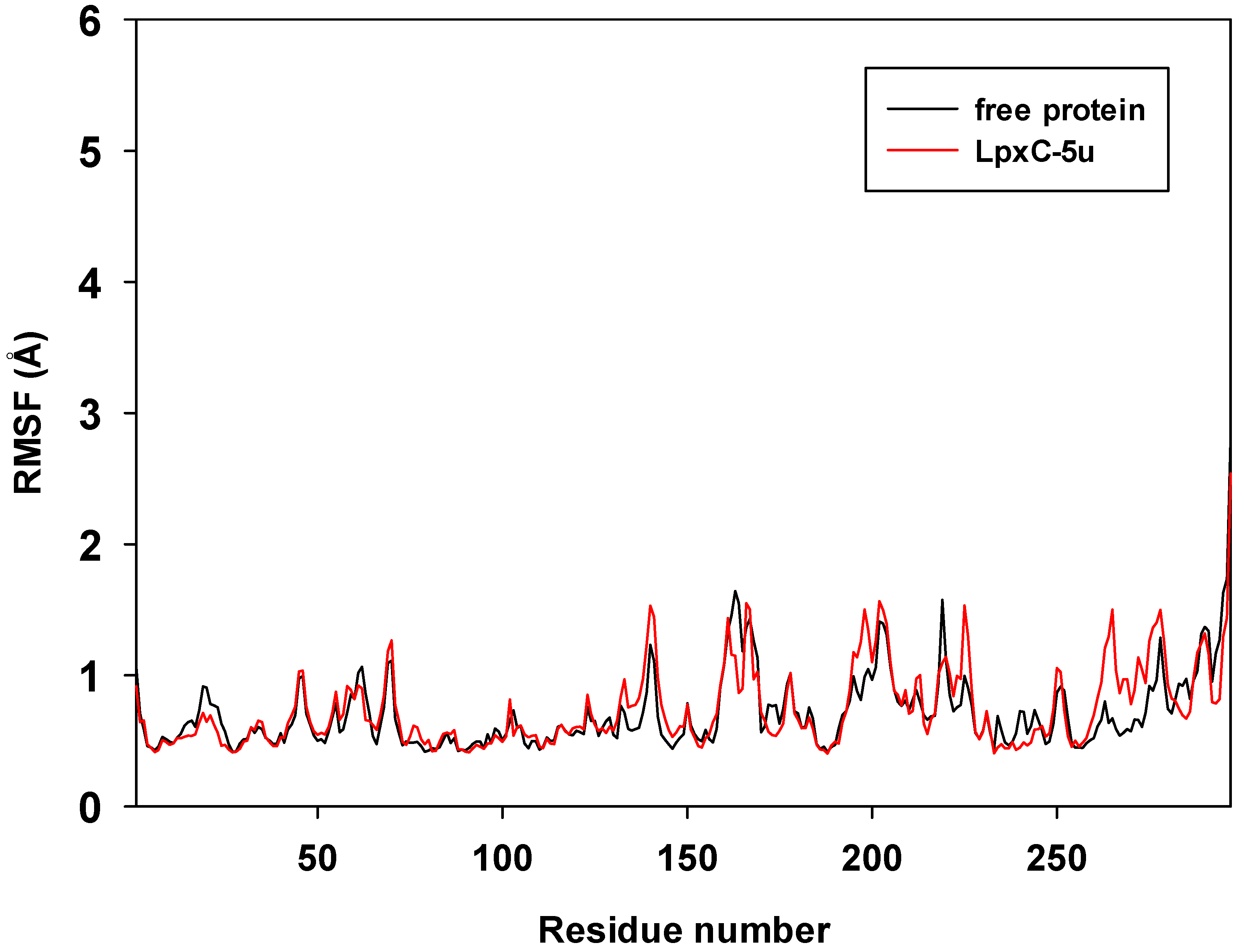 Molecules 30 02575 g008