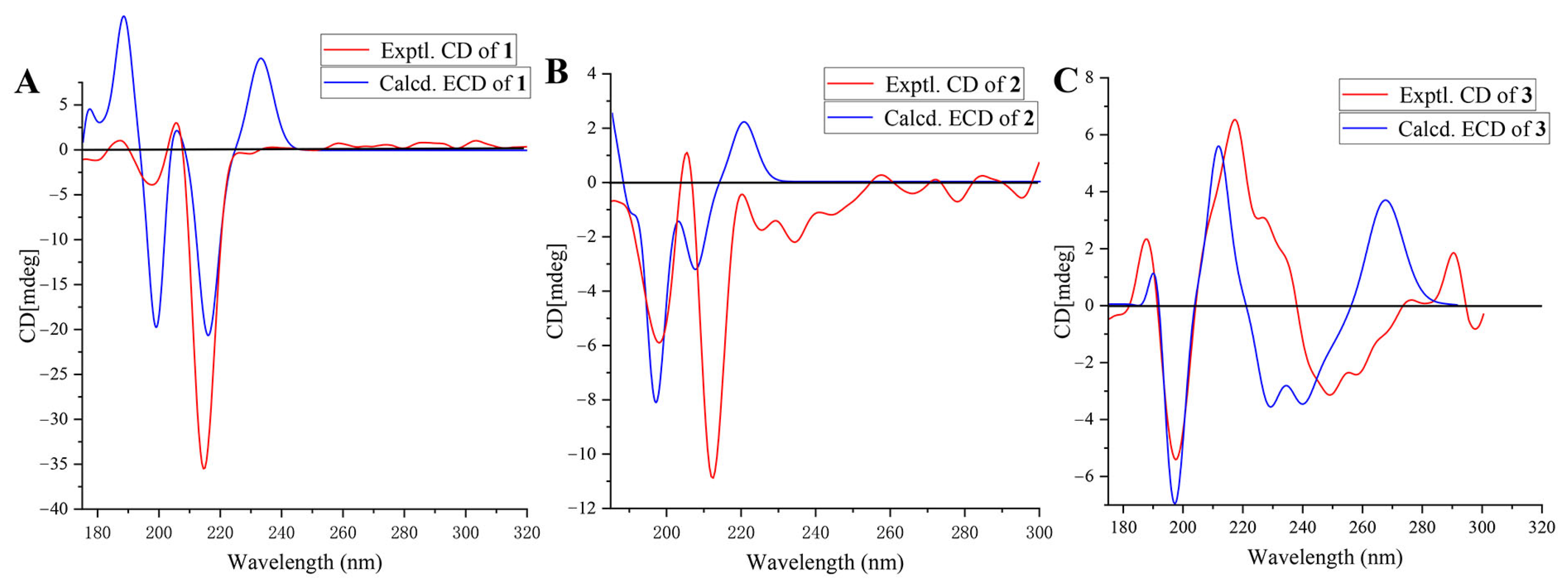 Molecules 30 02576 g003