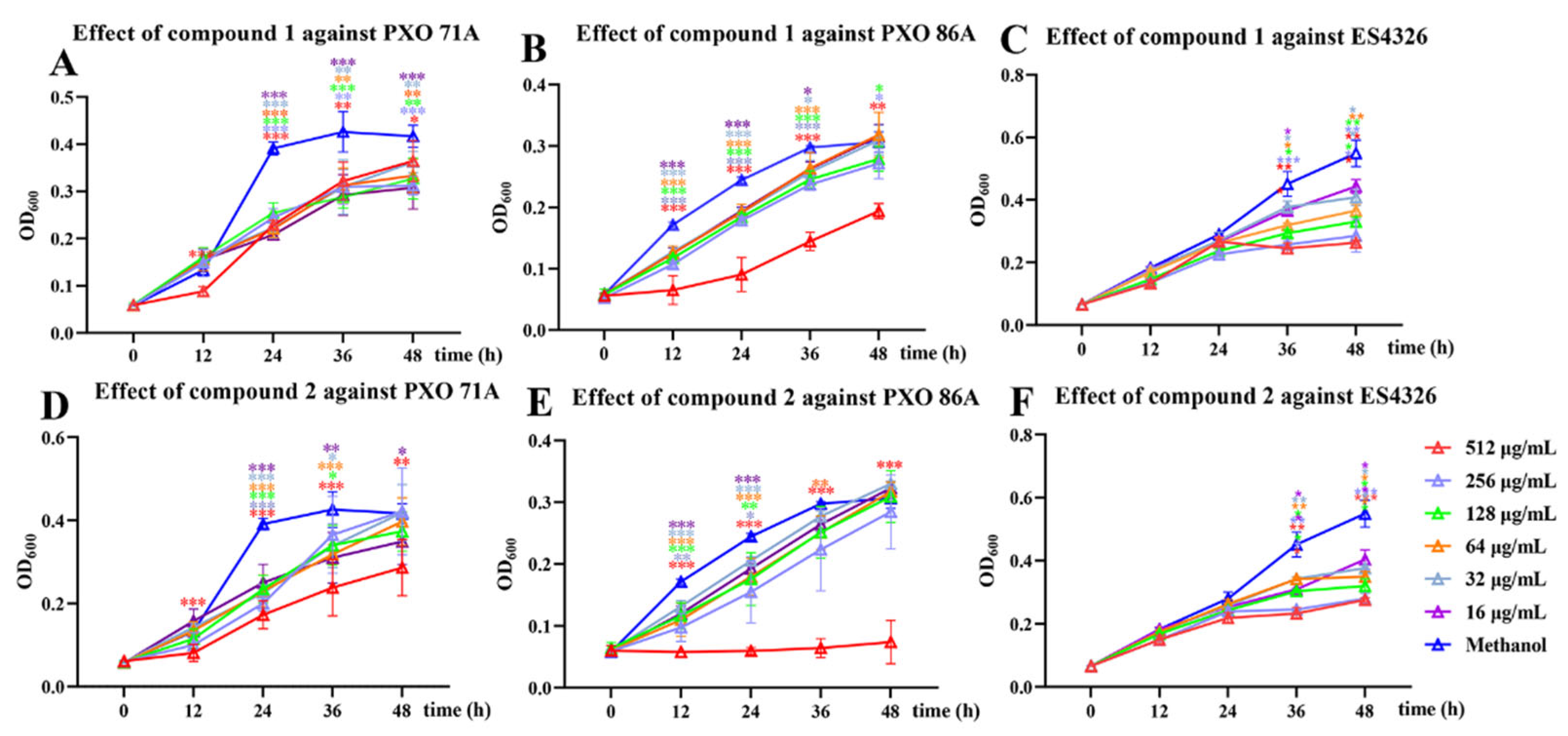 Molecules 30 02576 g004