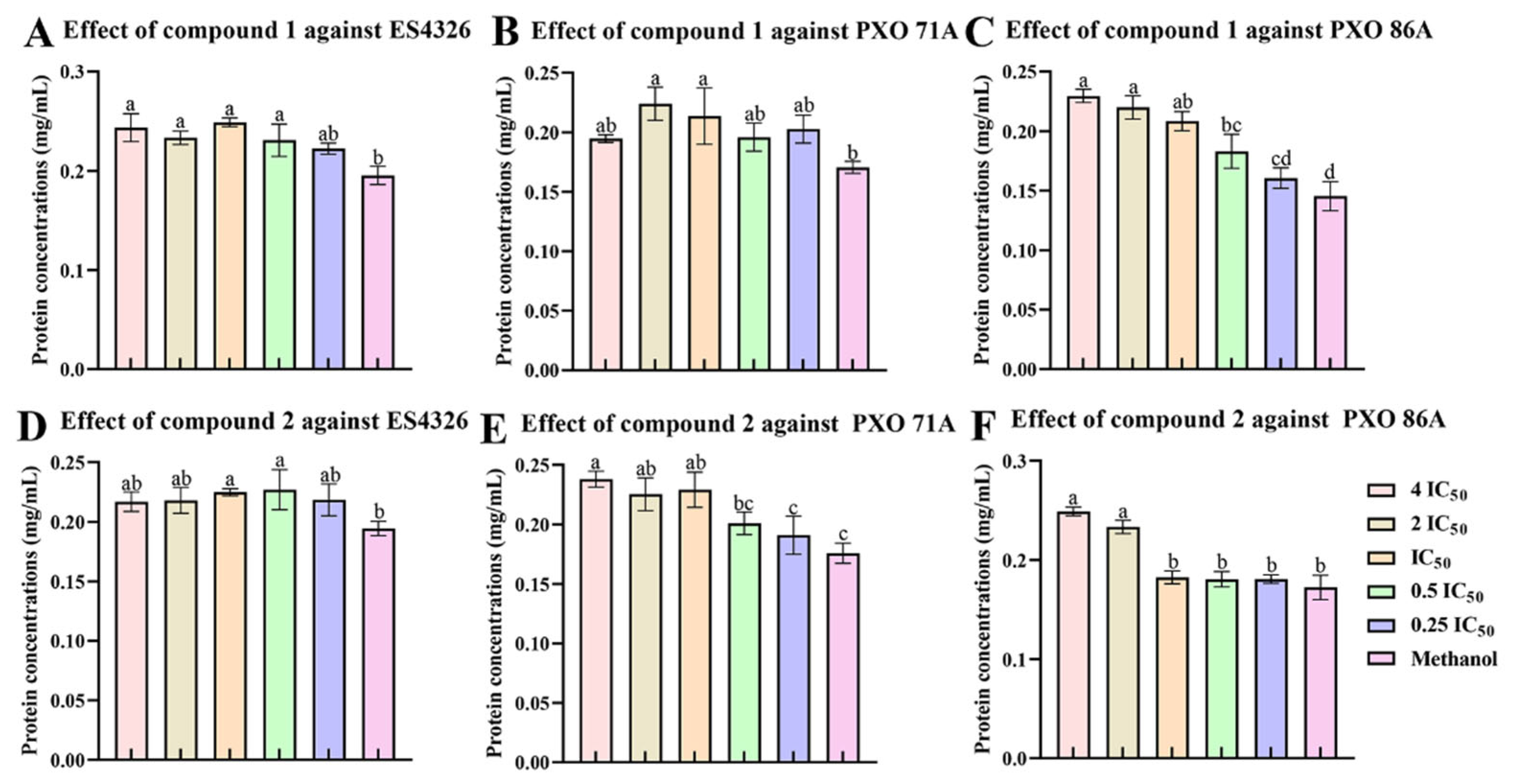 Molecules 30 02576 g005