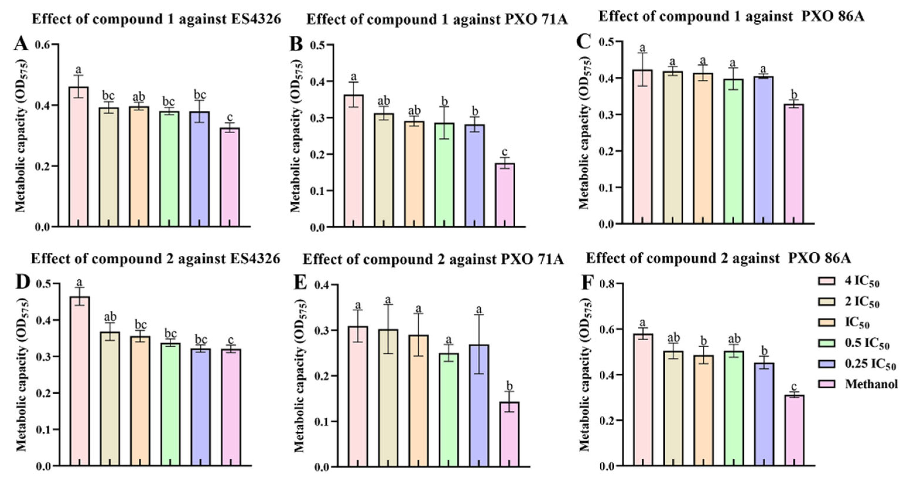 Molecules 30 02576 g006