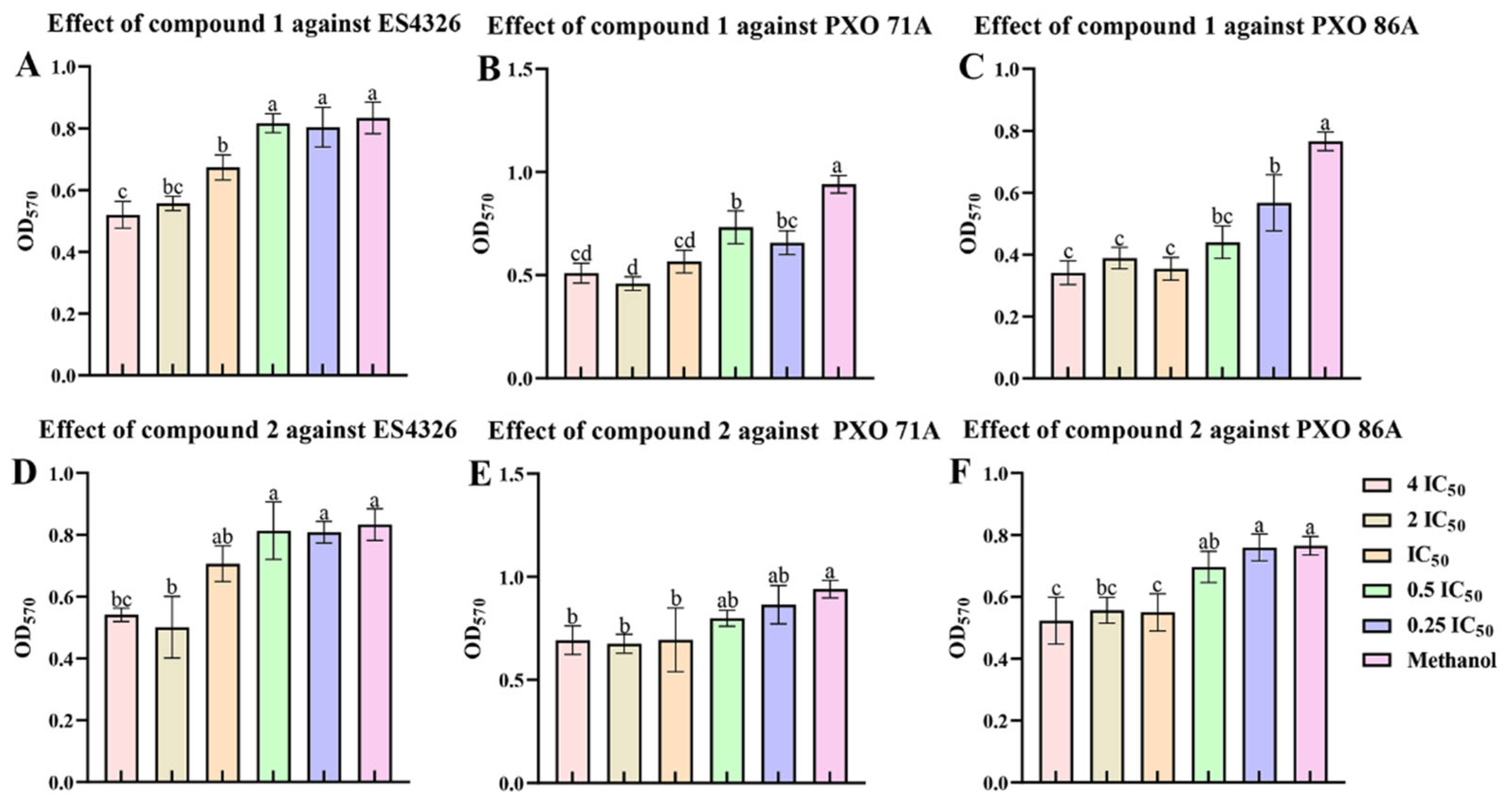 Molecules 30 02576 g007