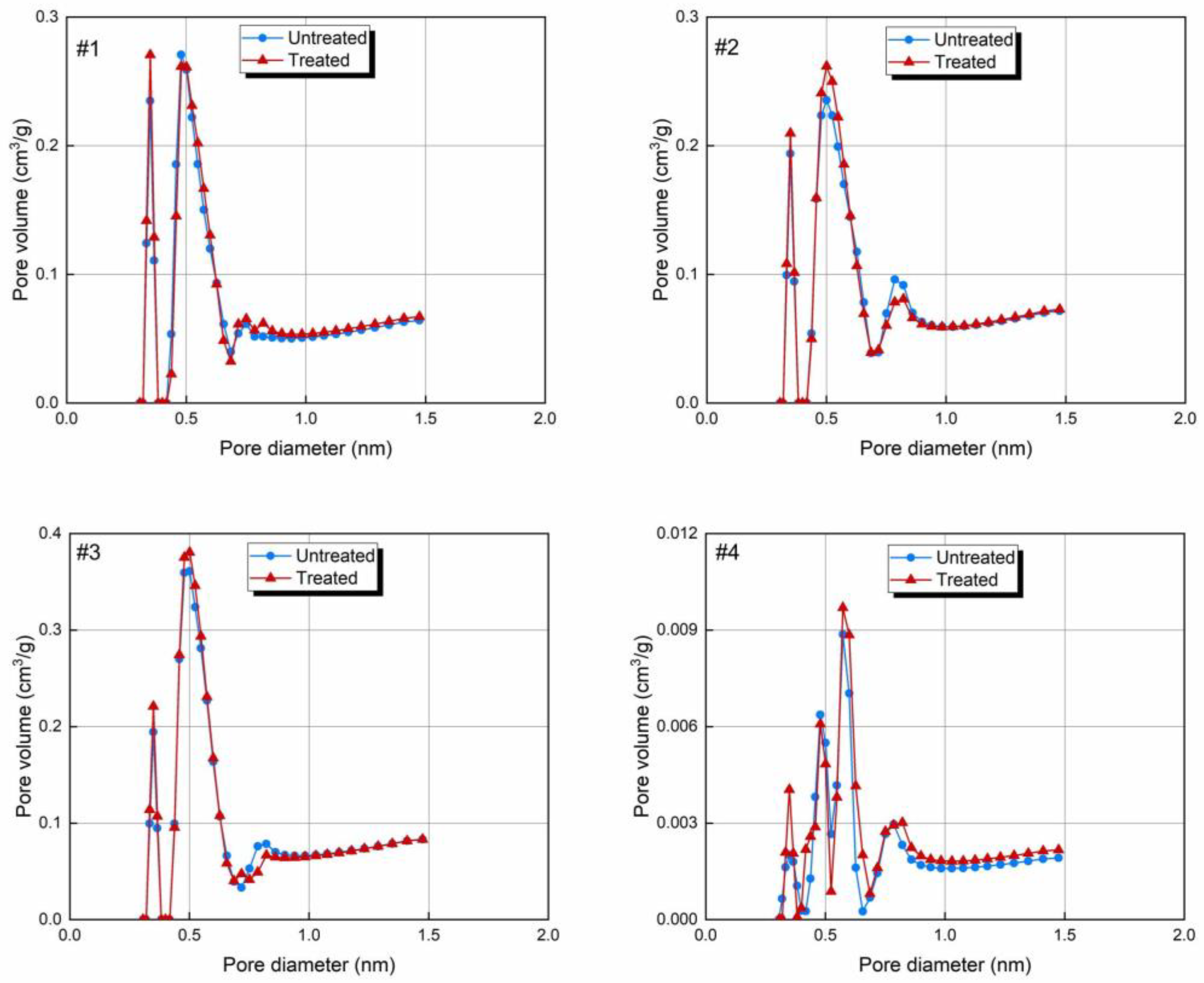 Molecules 30 02578 g005
