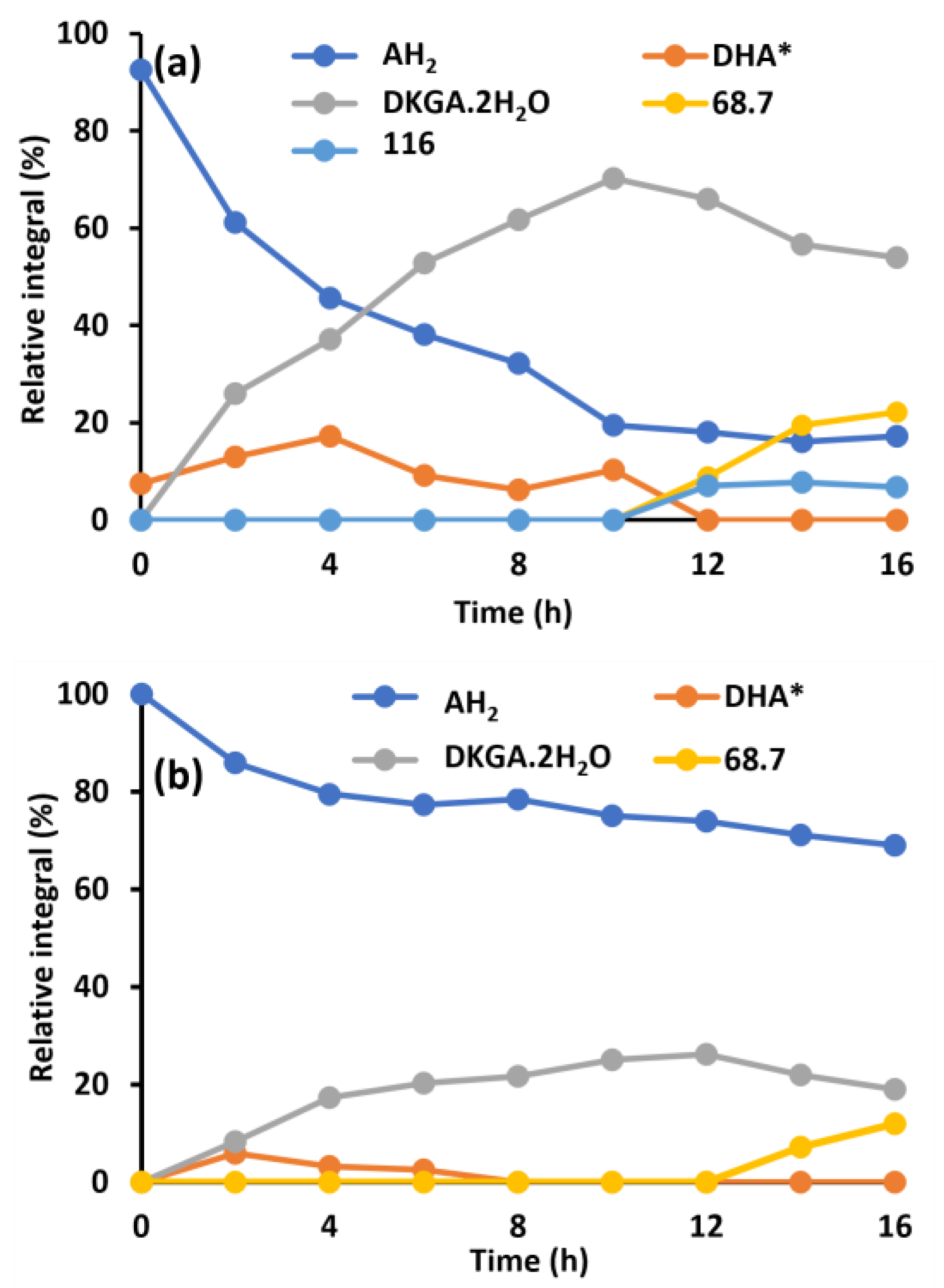 Molecules 30 02582 g003