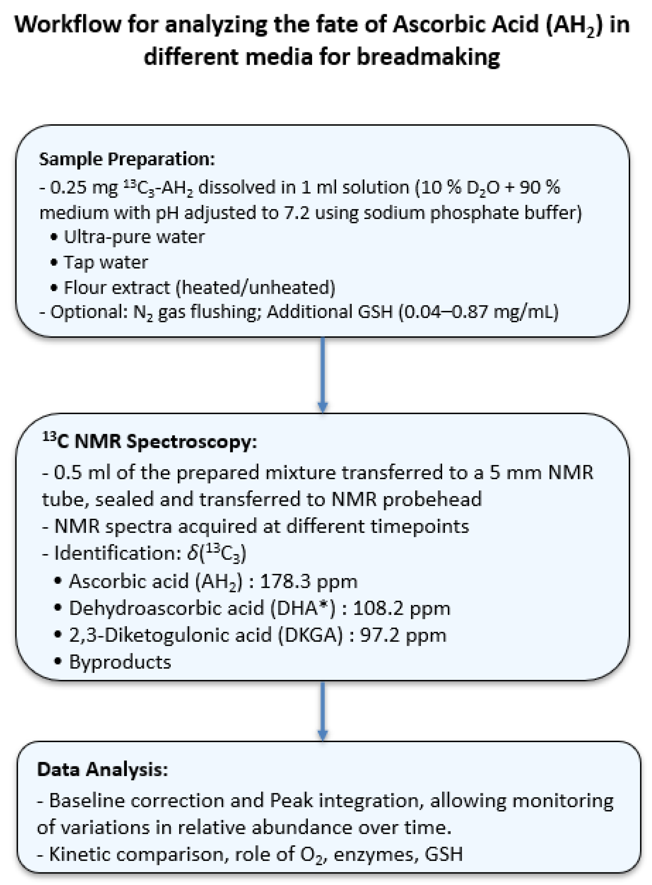 Molecules 30 02582 sch0a1