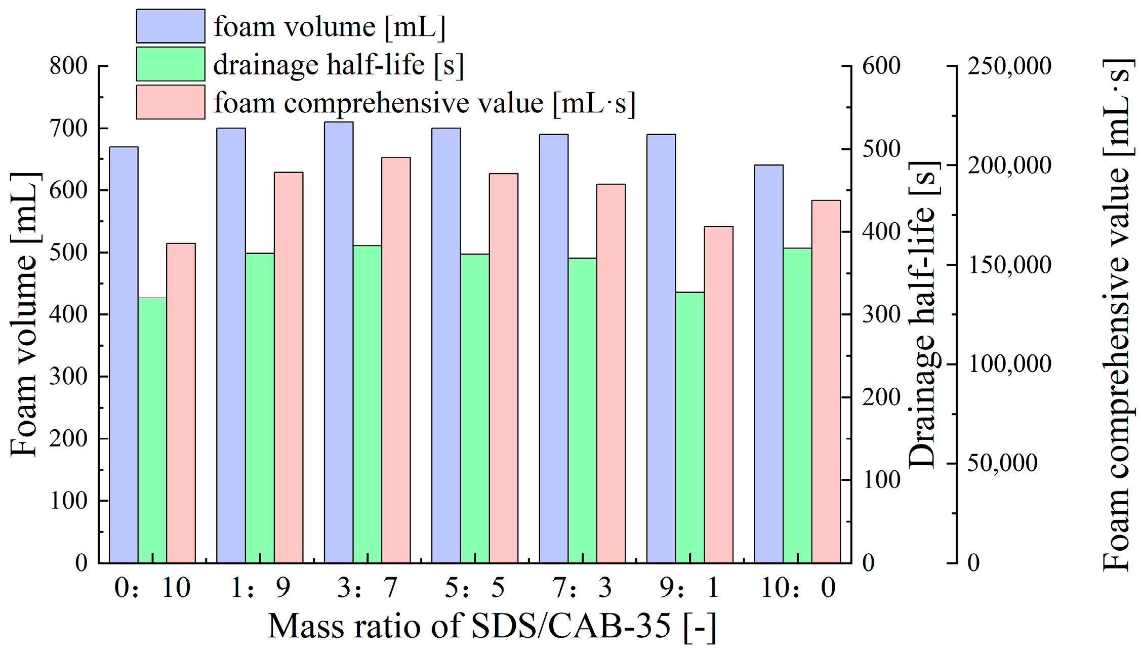 Molecules 30 02583 g003
