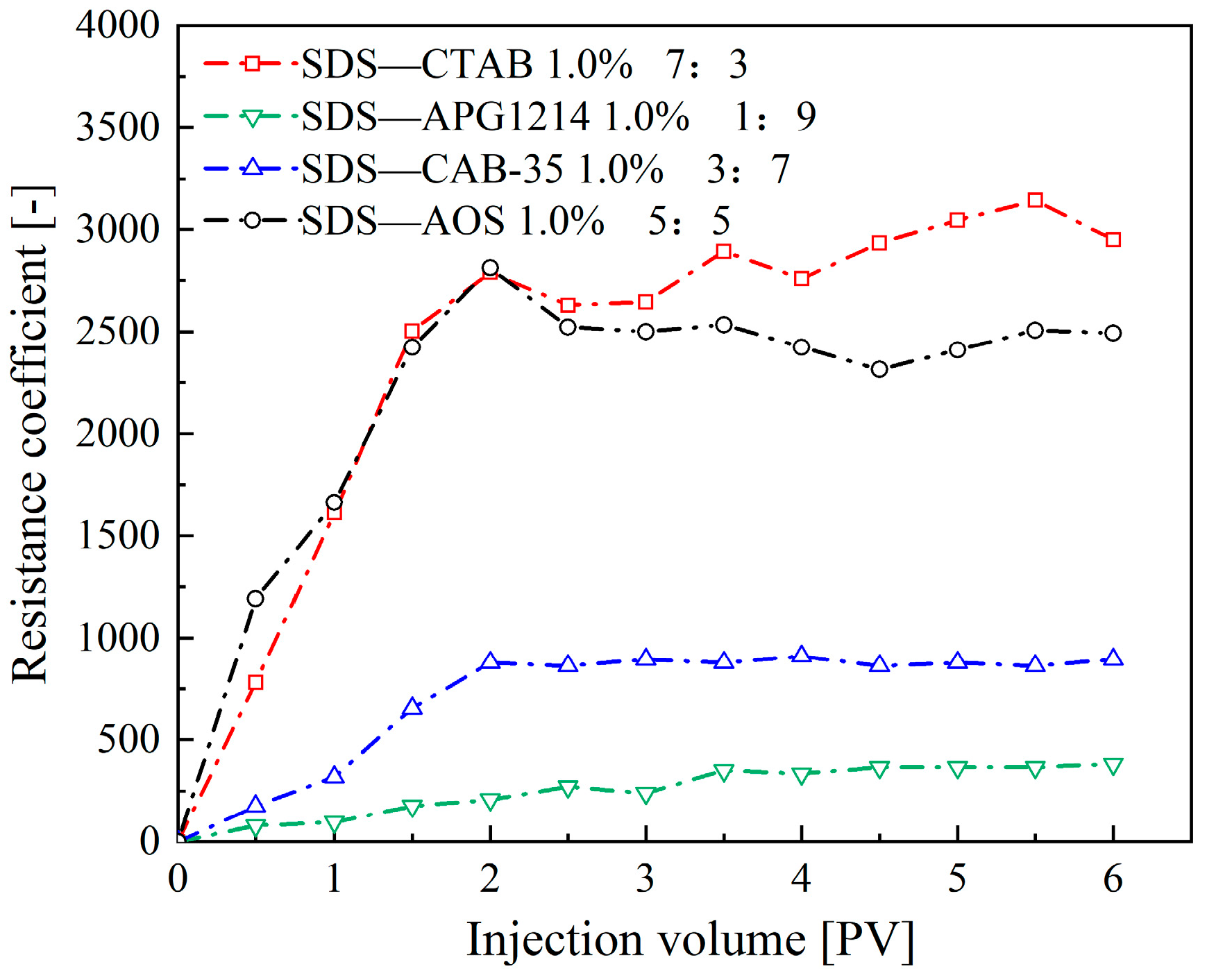 Molecules 30 02583 g006