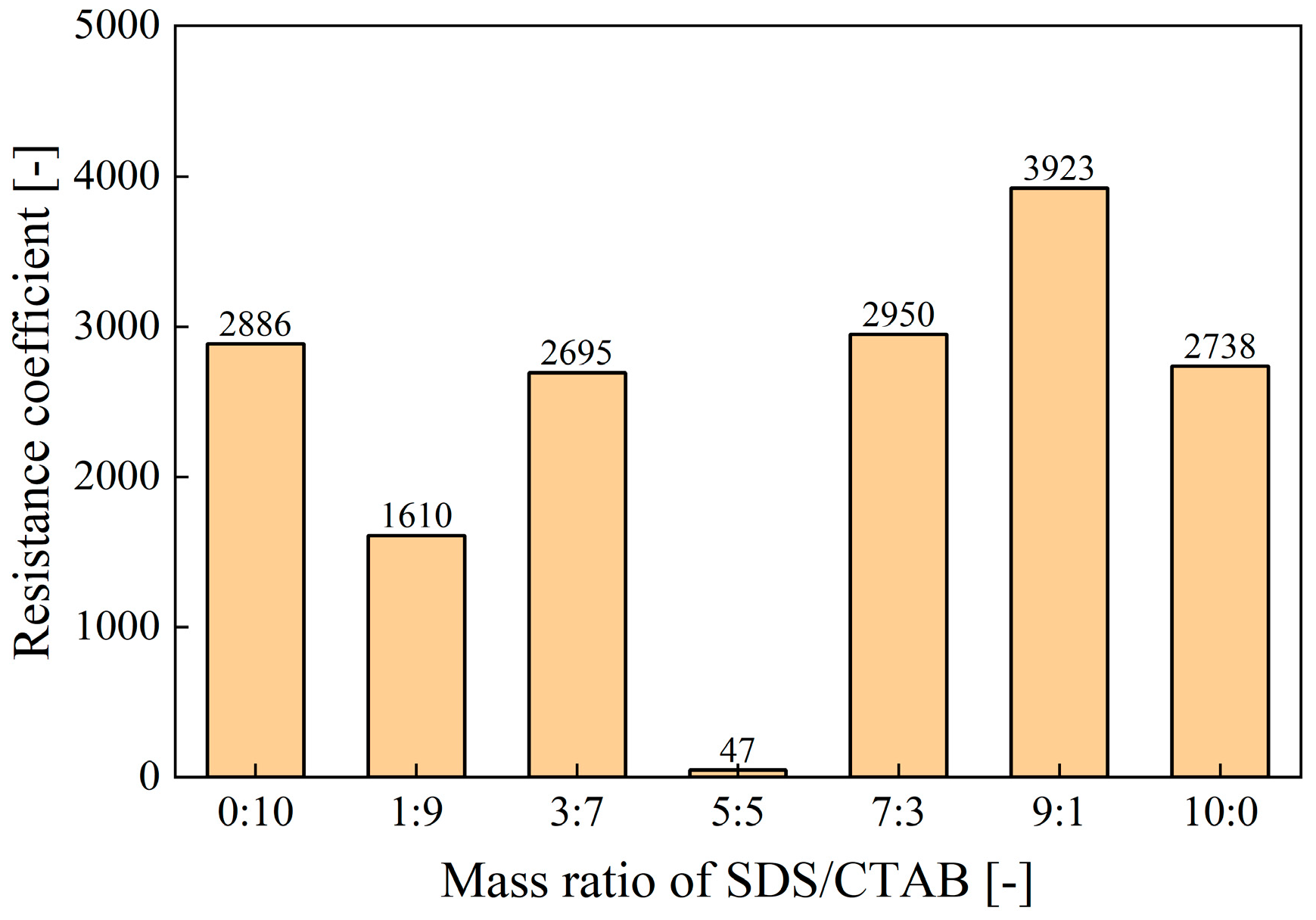Molecules 30 02583 g007