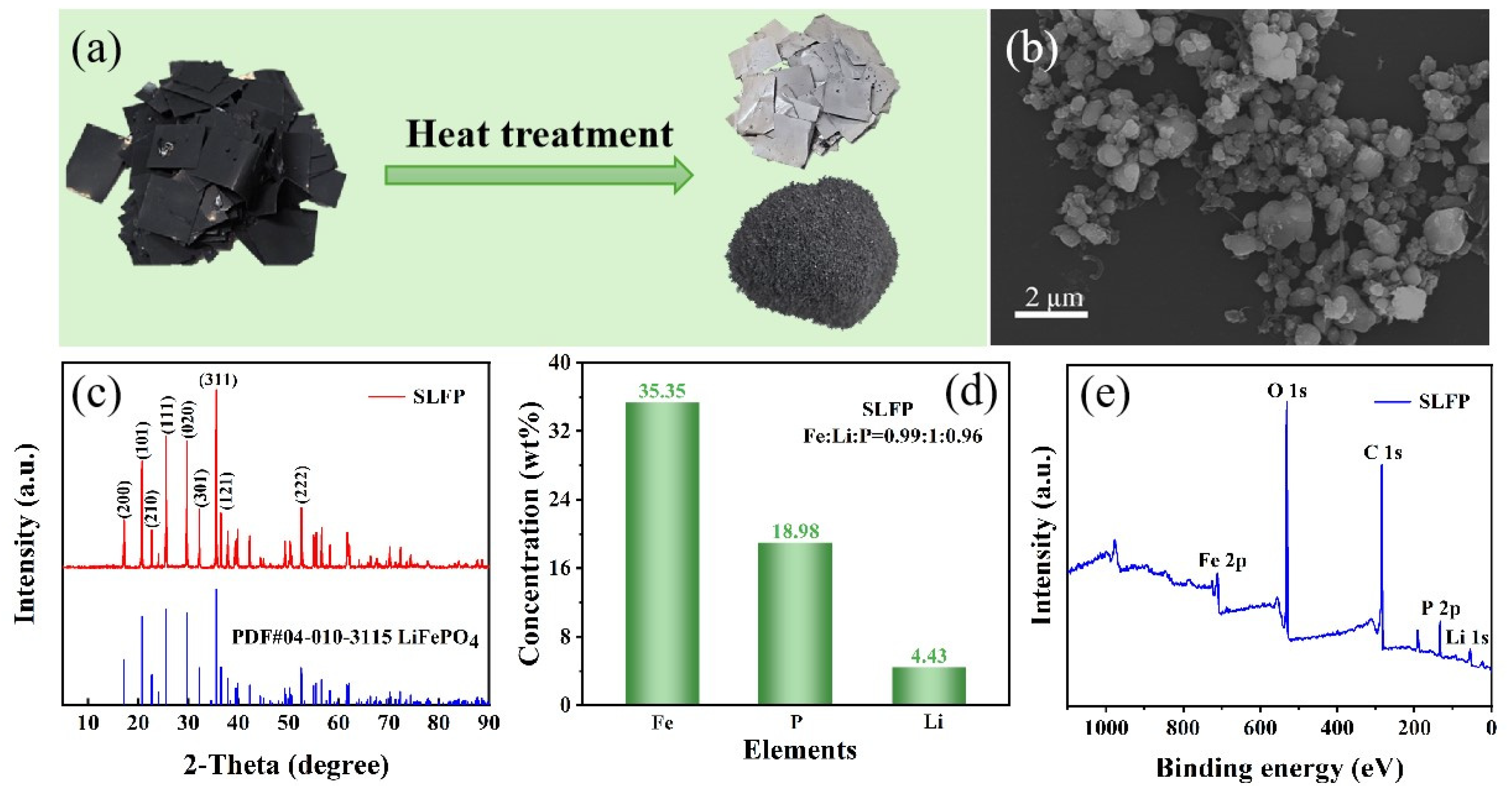 Molecules 30 02587 g002