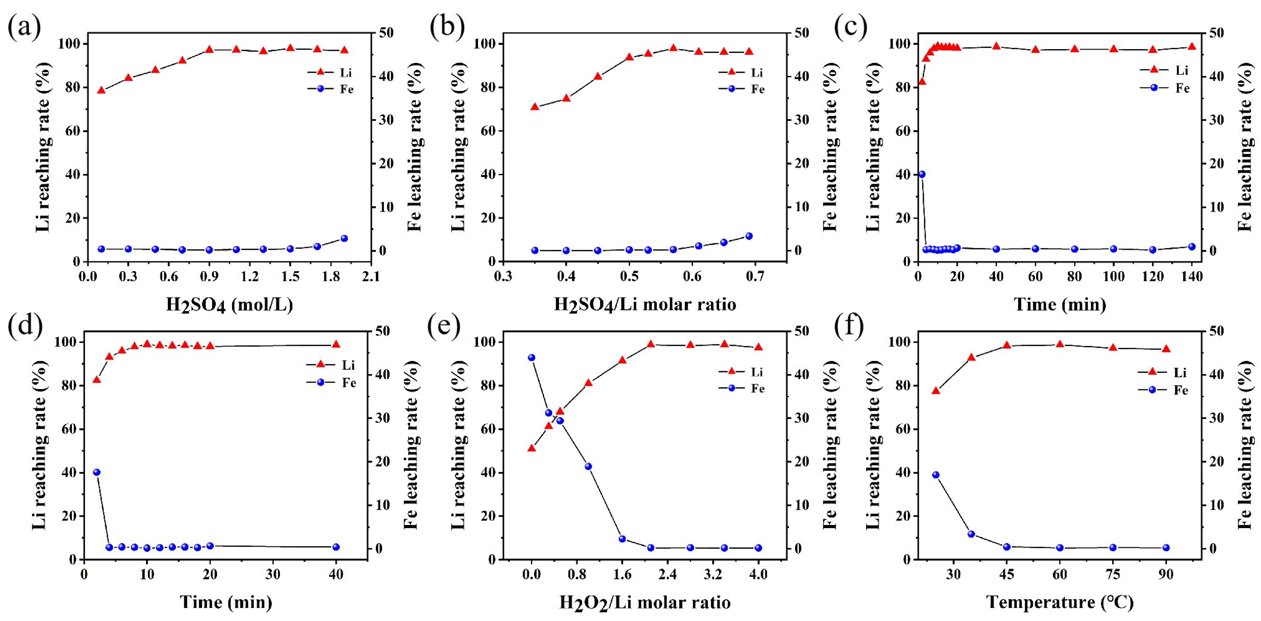 Molecules 30 02587 g003