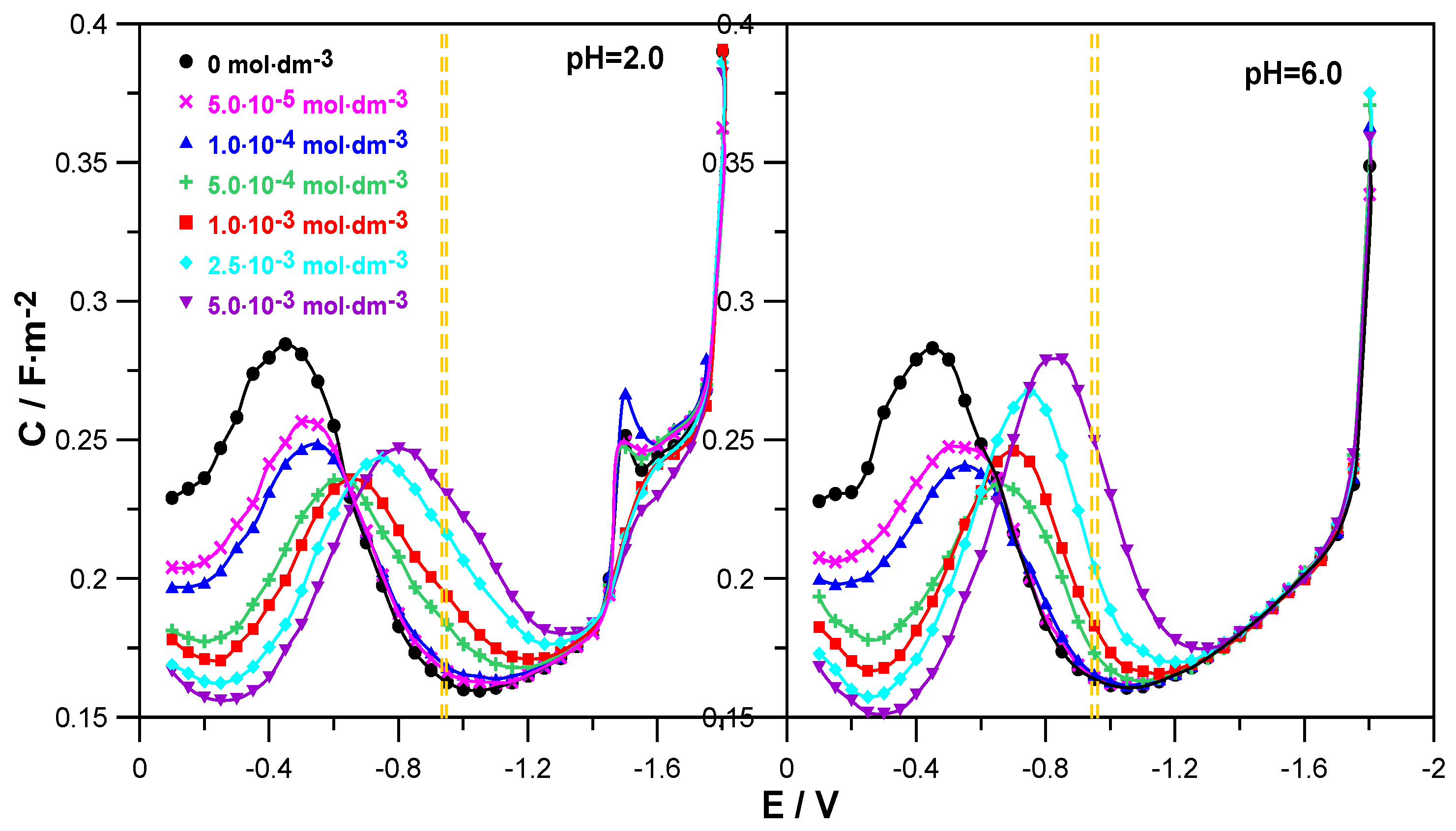 Molecules 30 02590 g002