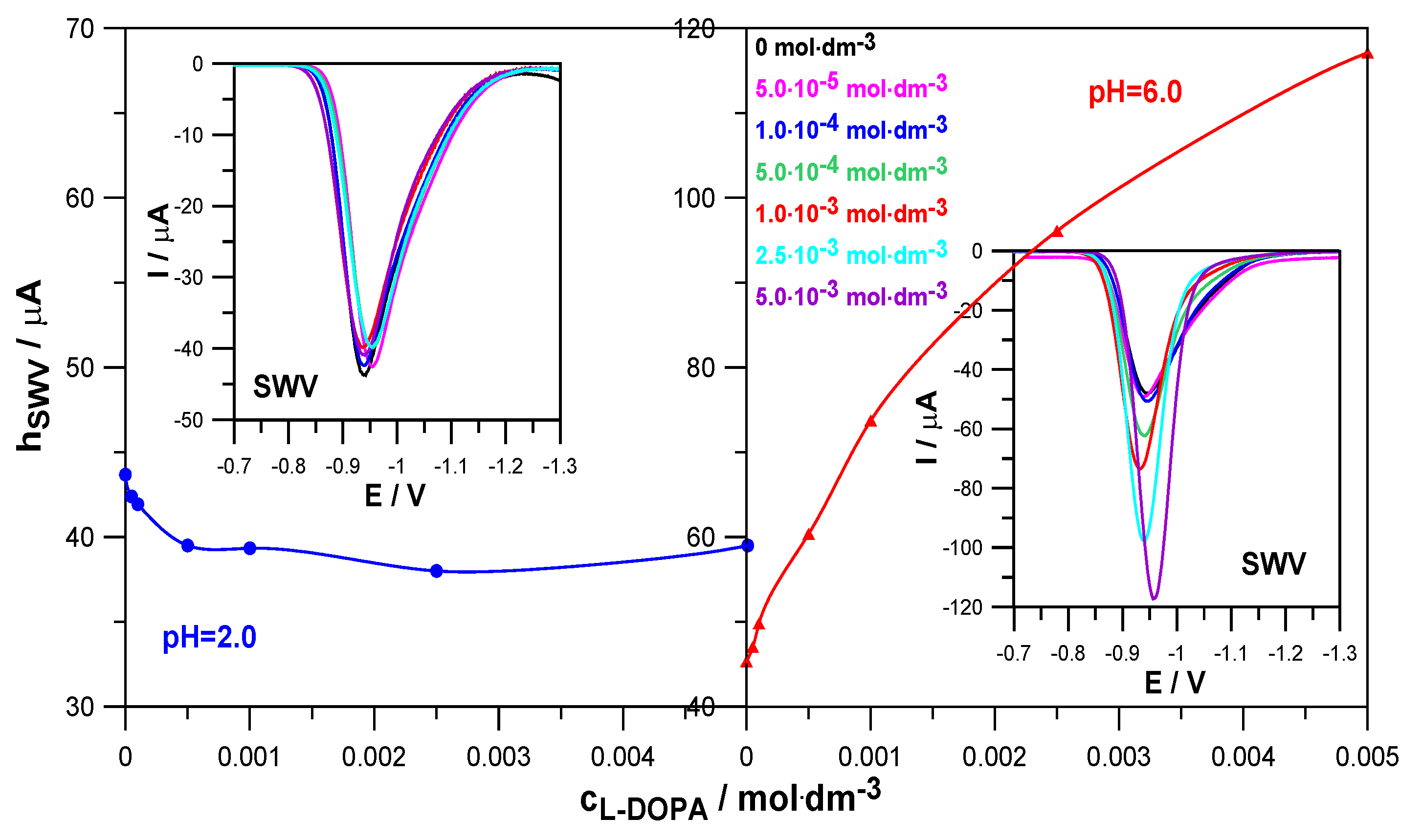Molecules 30 02590 g003