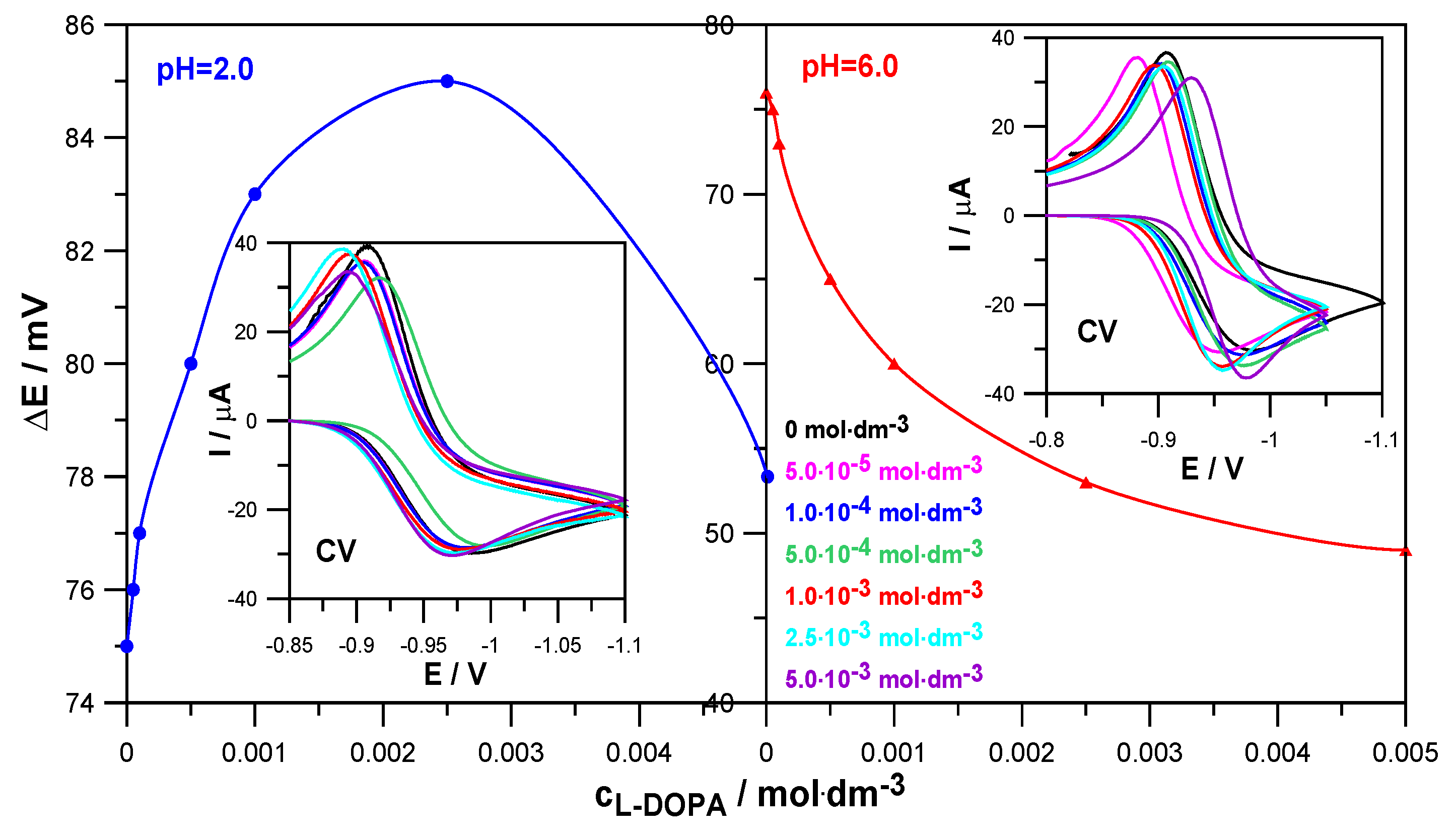 Molecules 30 02590 g004