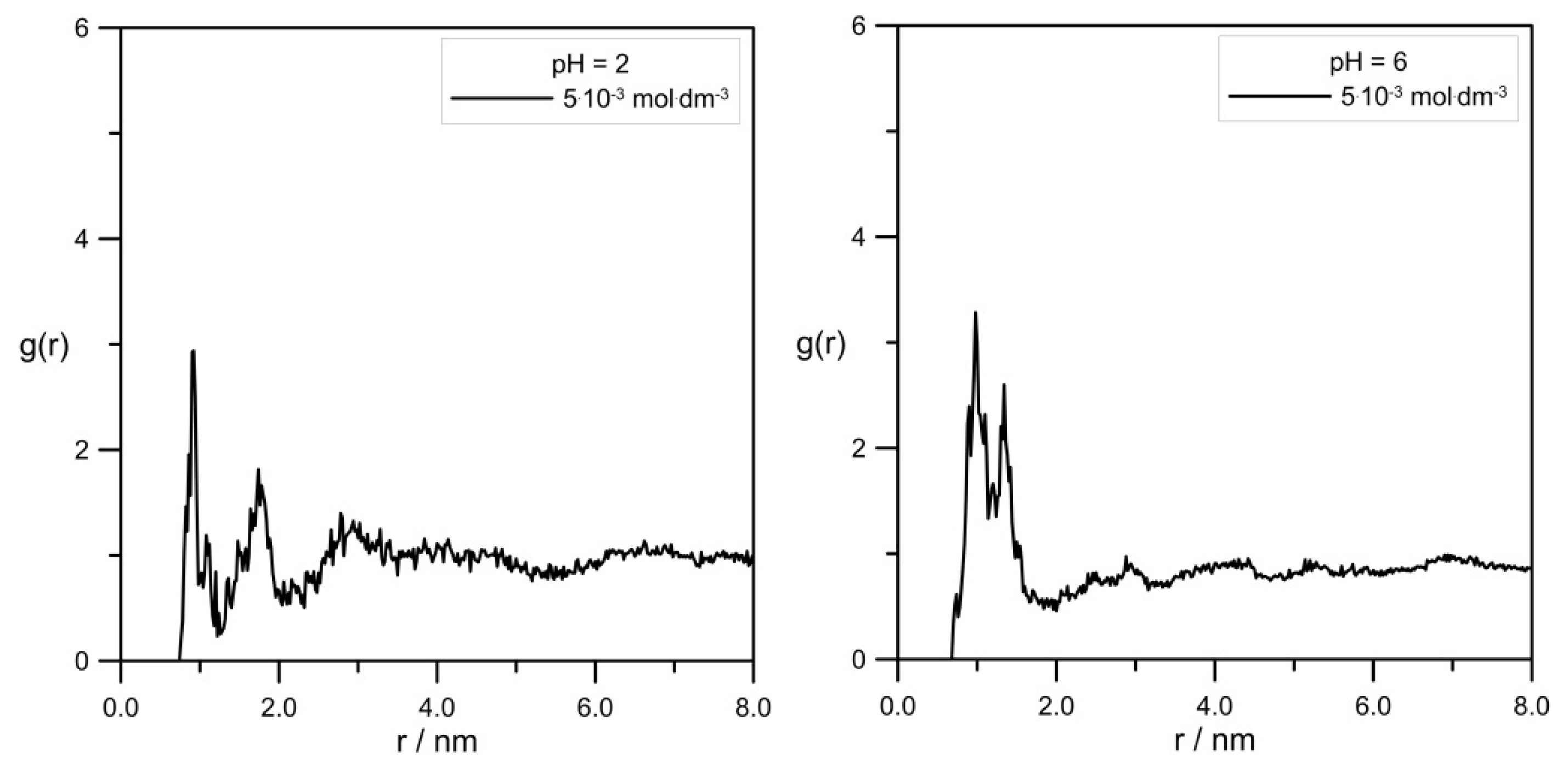 Molecules 30 02590 g010