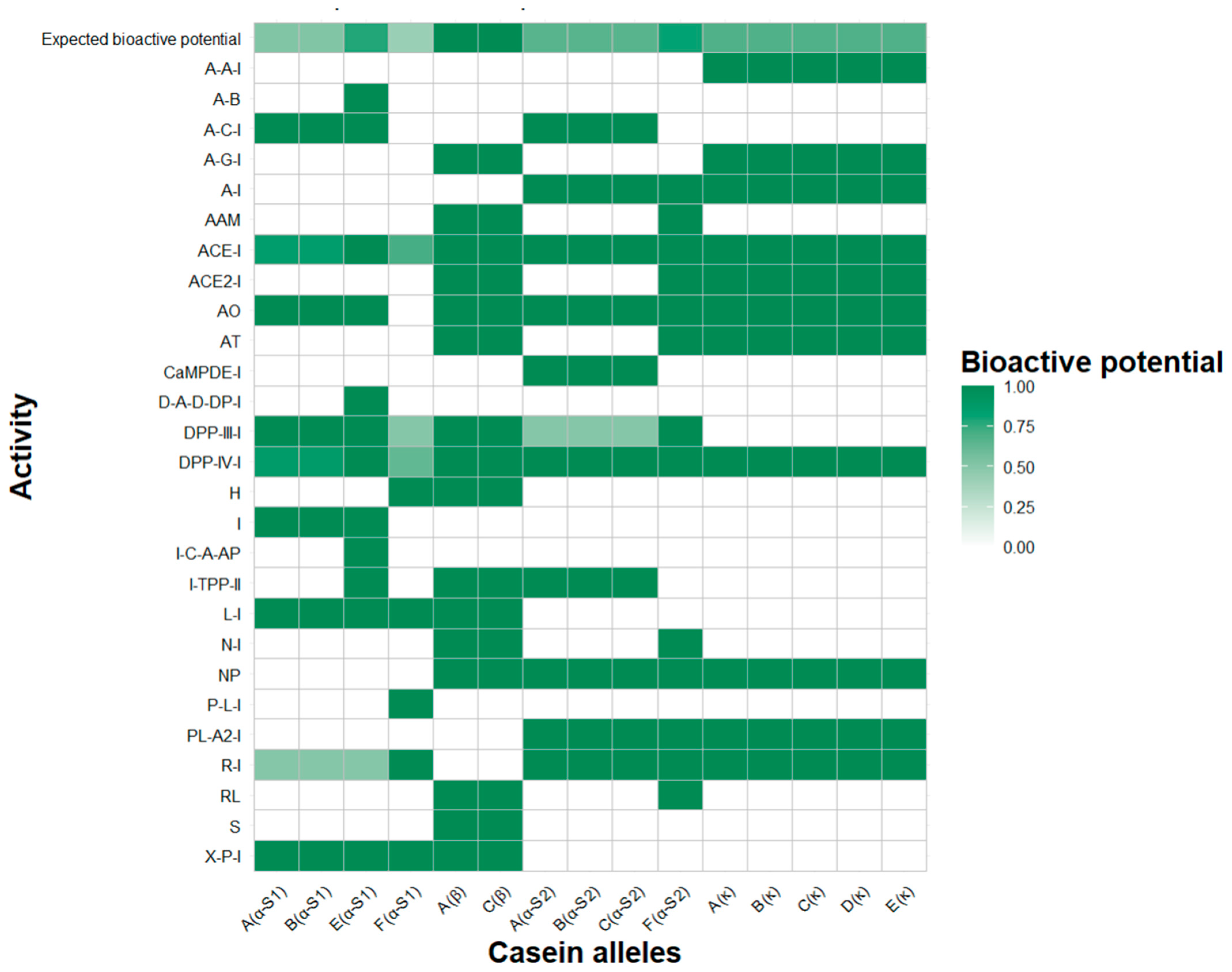 Molecules 30 02601 g002