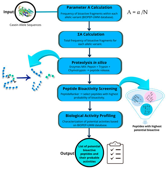 ああ Photoelectrochemical detection of Cu2+ based on ZnIn2S4/WO3