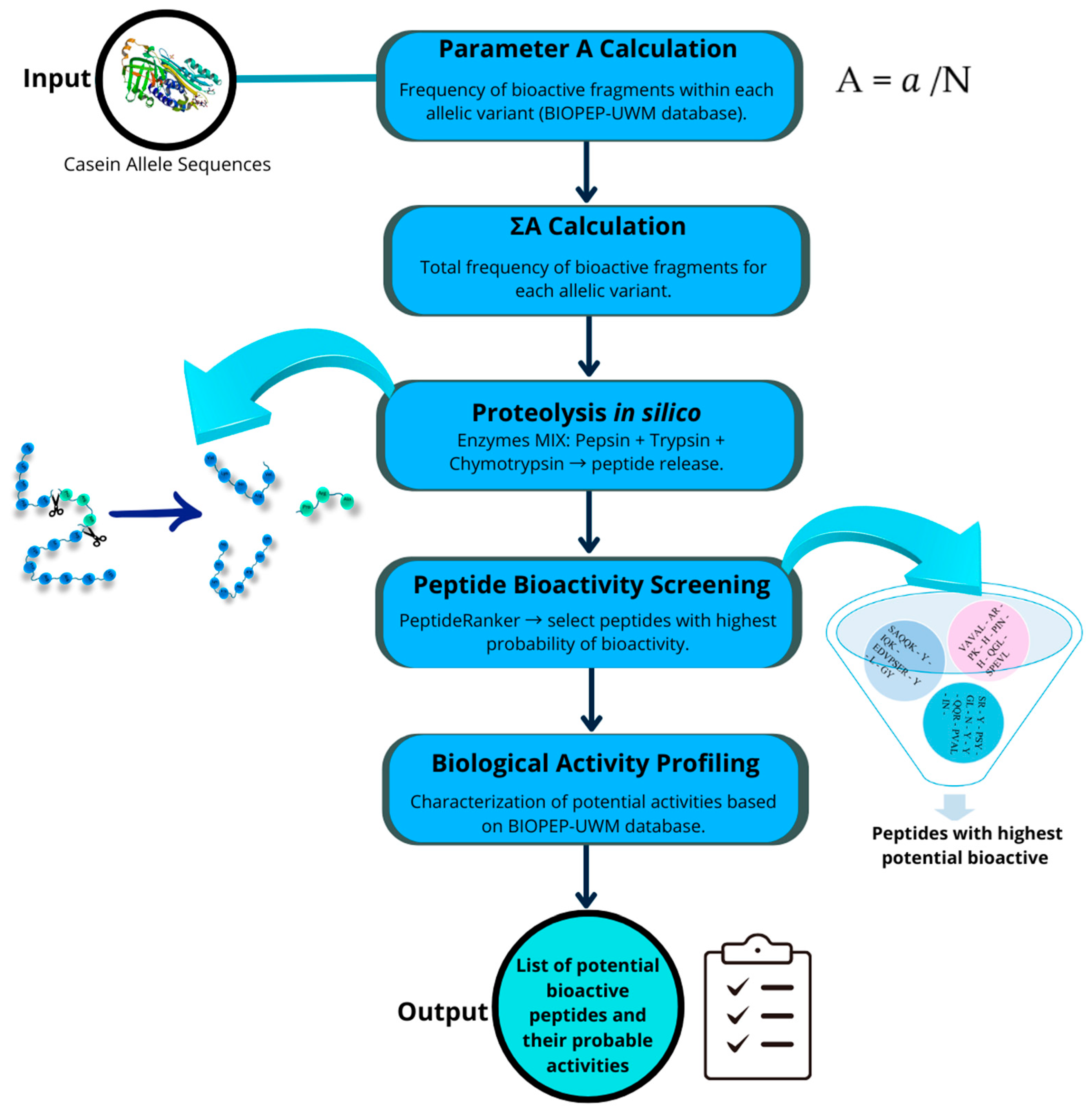 Molecules 30 02601 g003