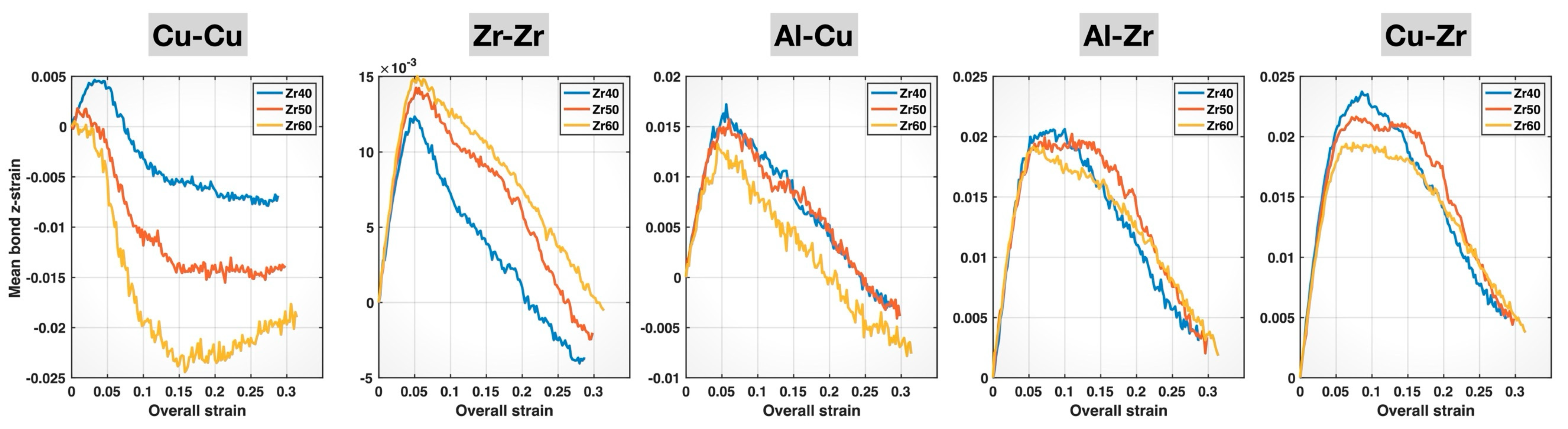 Molecules 30 02602 g009