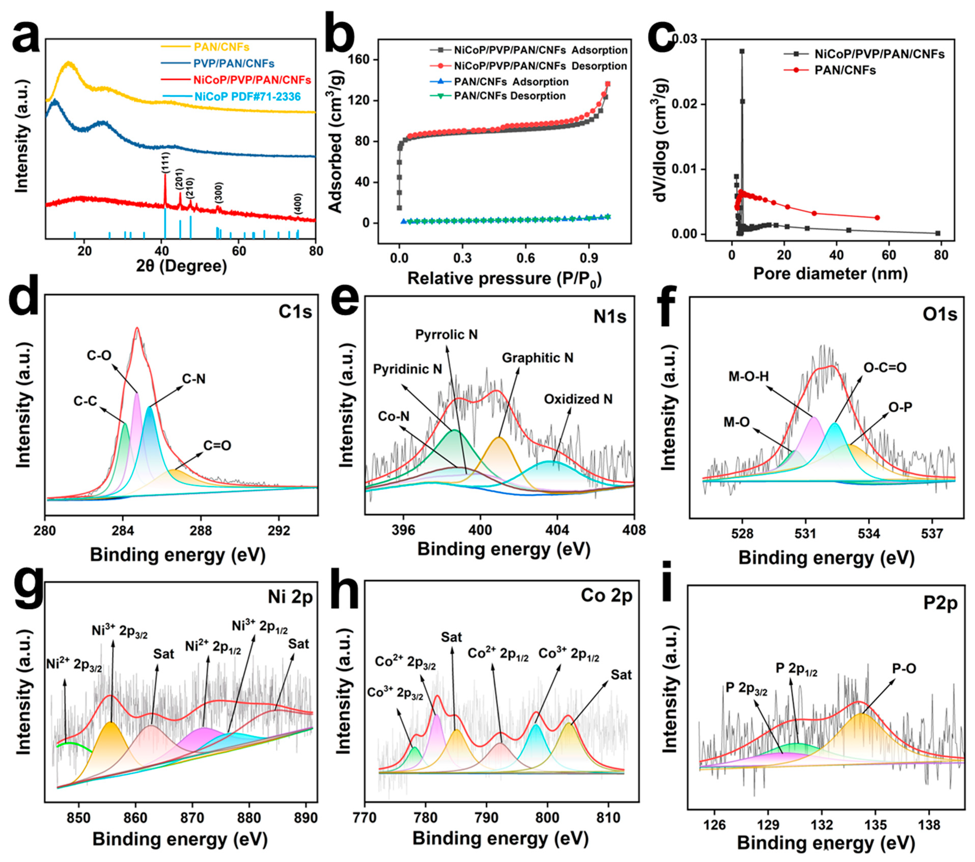 Molecules 30 02603 g002 Molecules 30 02603 g002