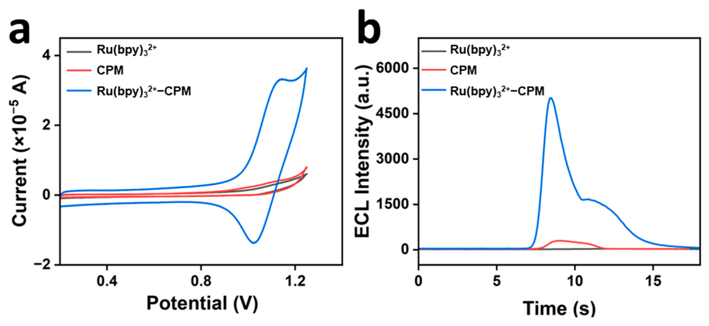 Molecules 30 02603 g003 Molecules 30 02603 g003