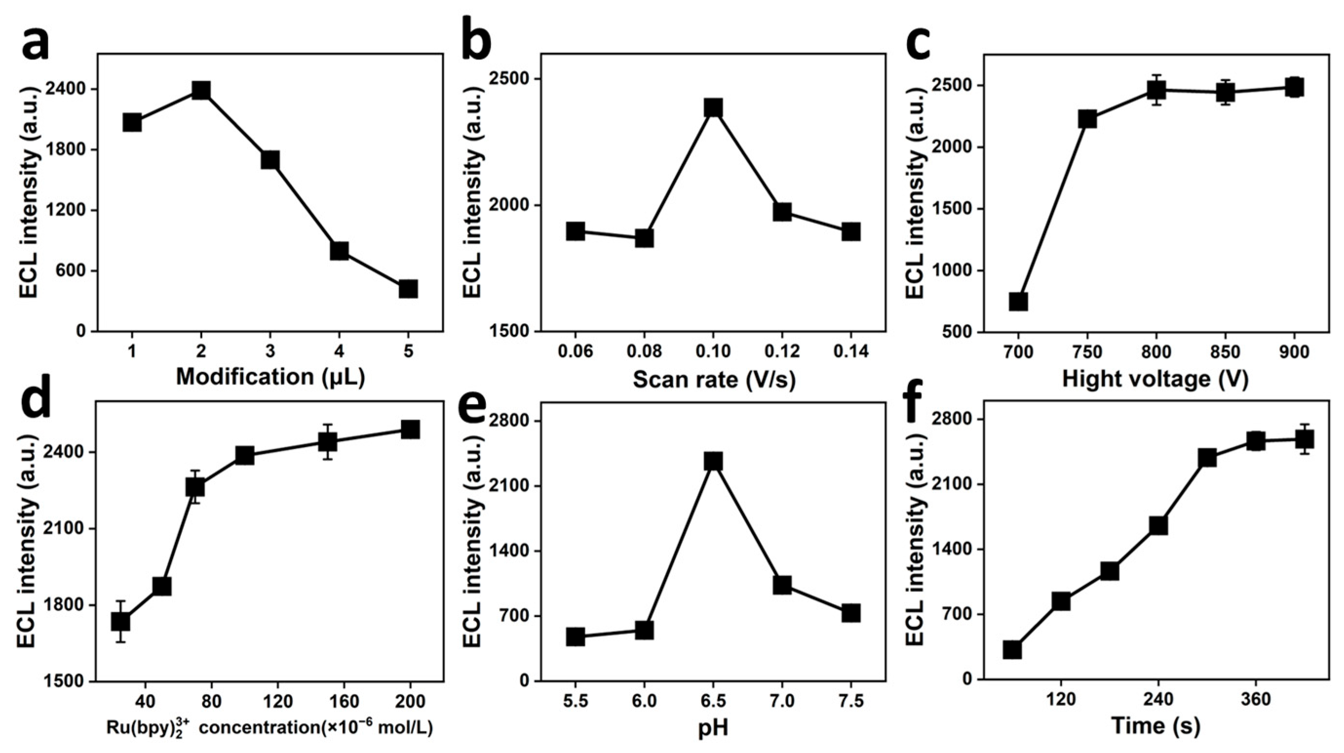 Molecules 30 02603 g005 Molecules 30 02603 g005