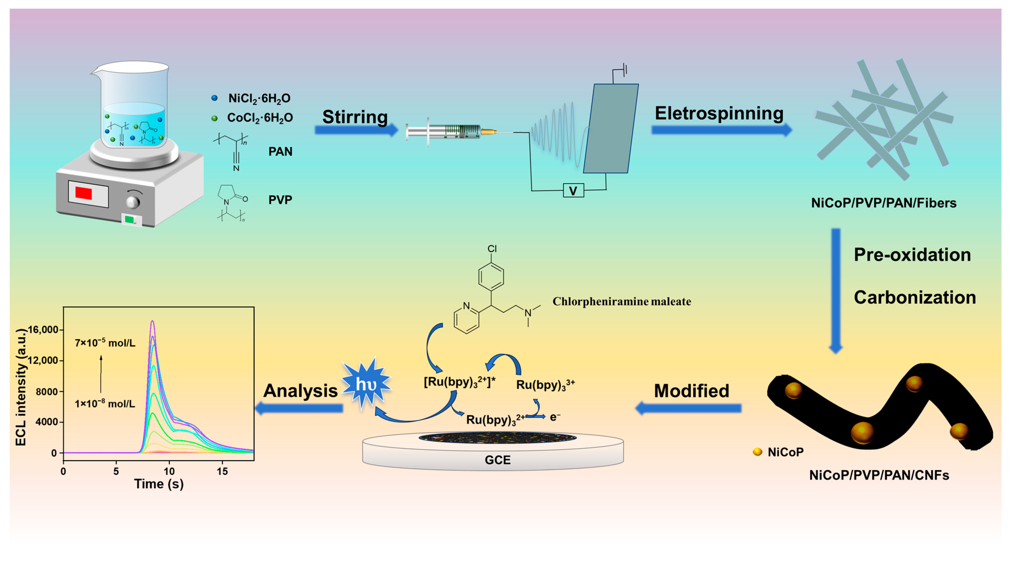 Molecules 30 02603 sch001 Molecules 30 02603 sch001