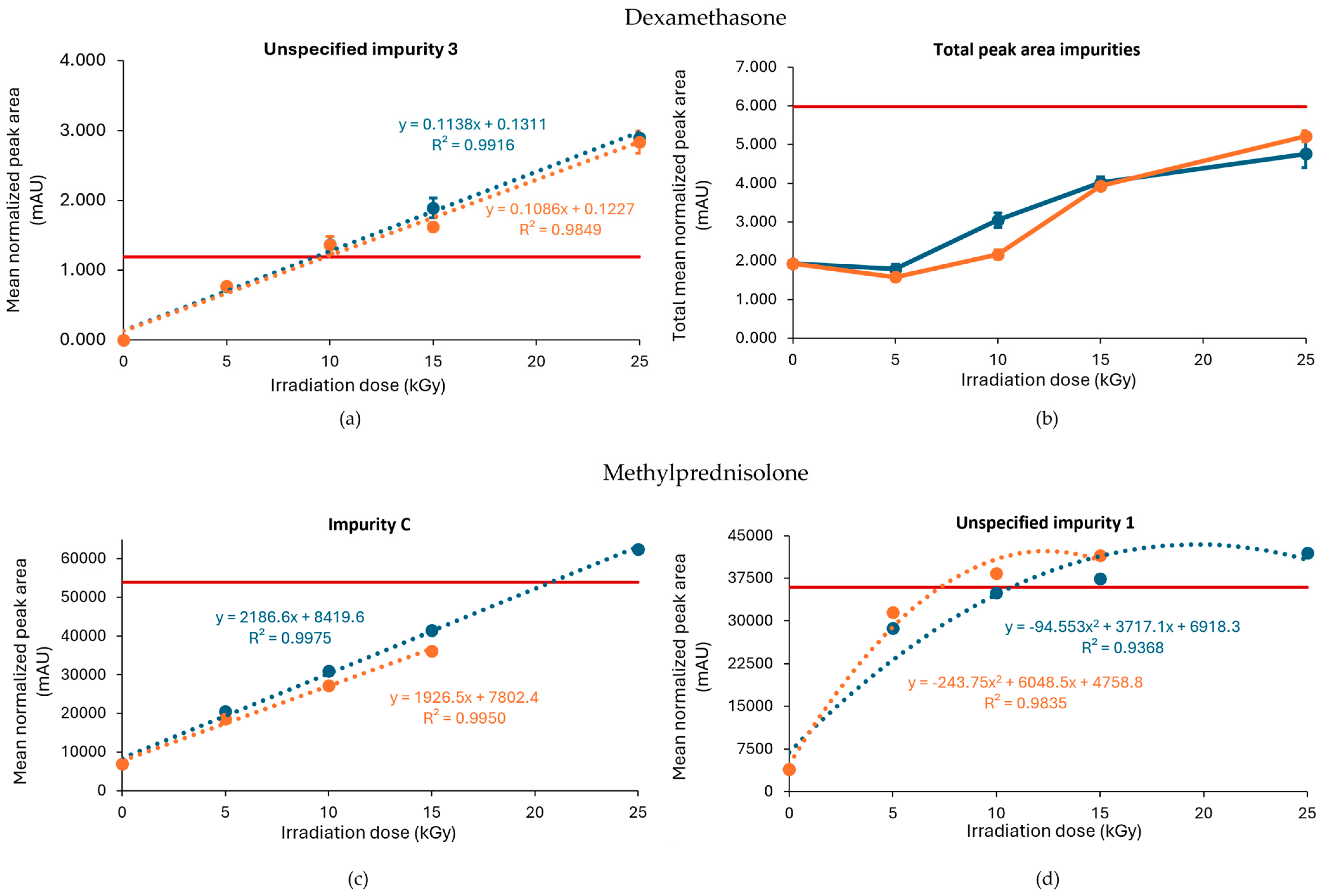 Molecules 30 02605 g003