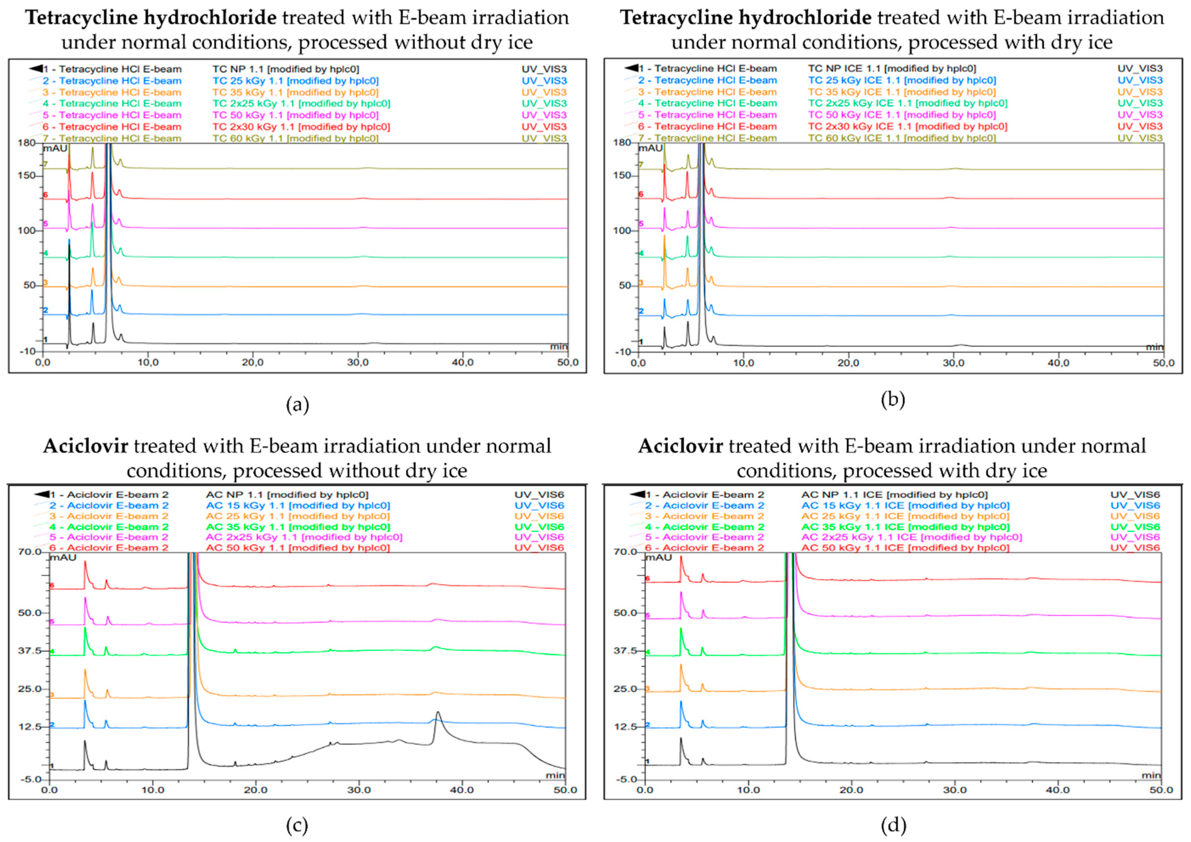 Molecules 30 02605 g005