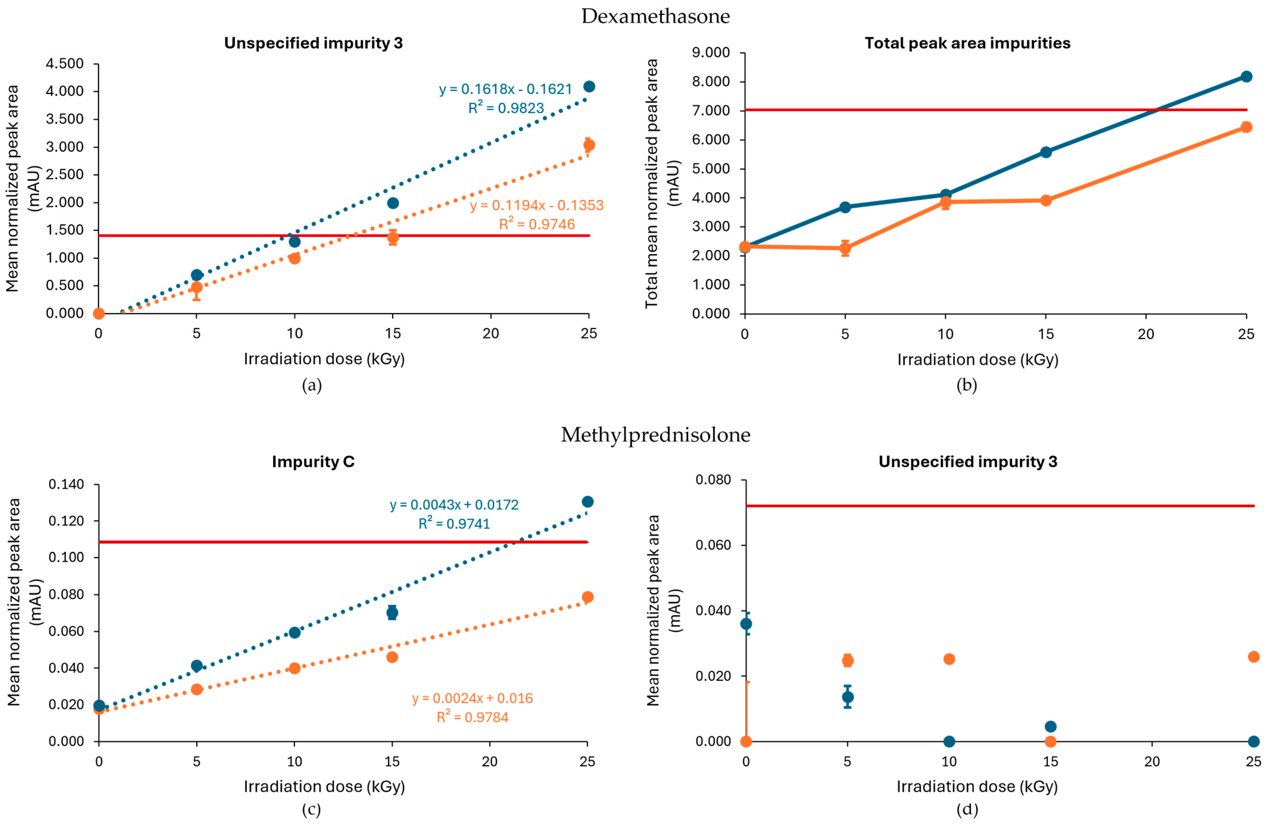 Molecules 30 02605 g006