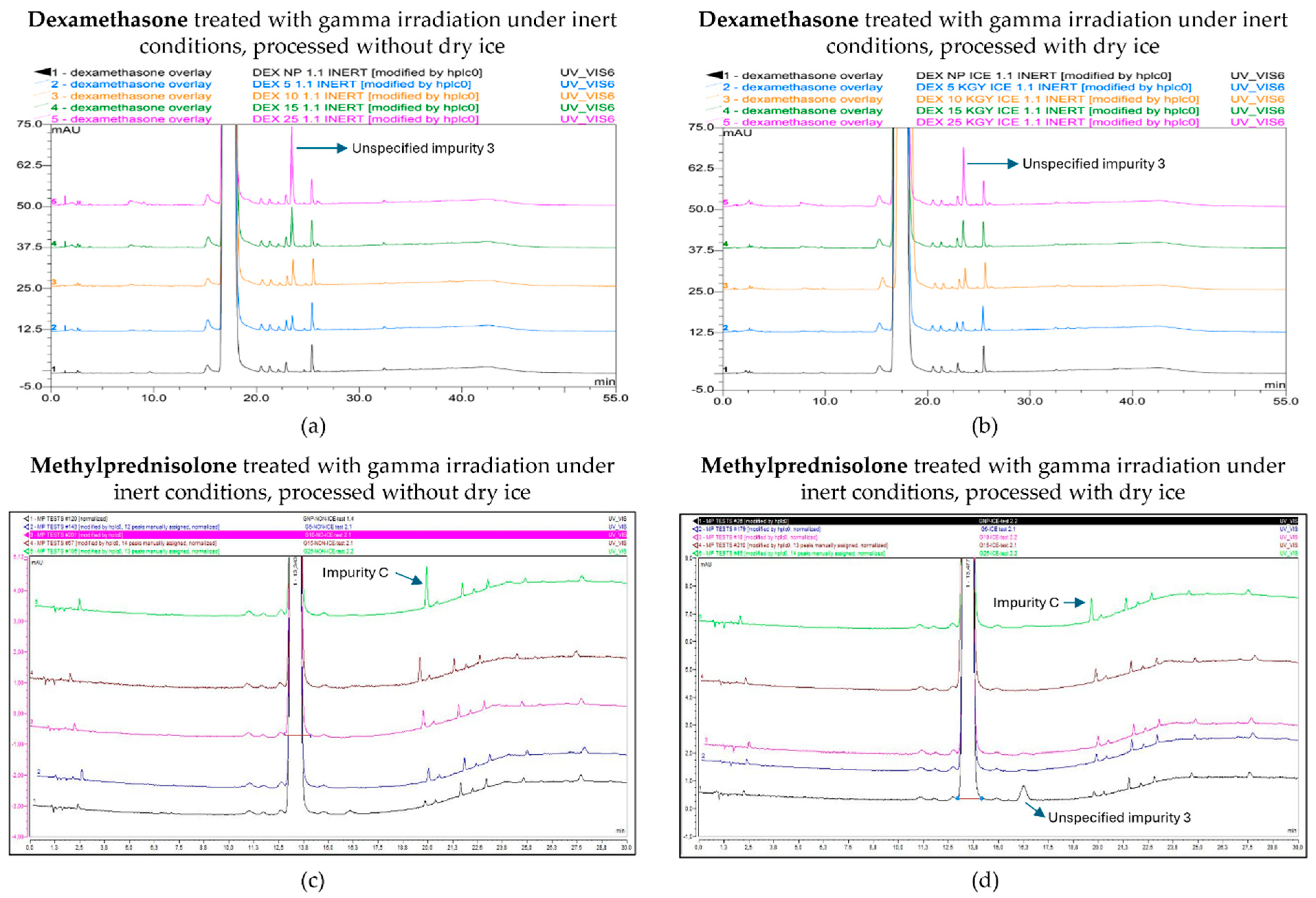 Molecules 30 02605 g007