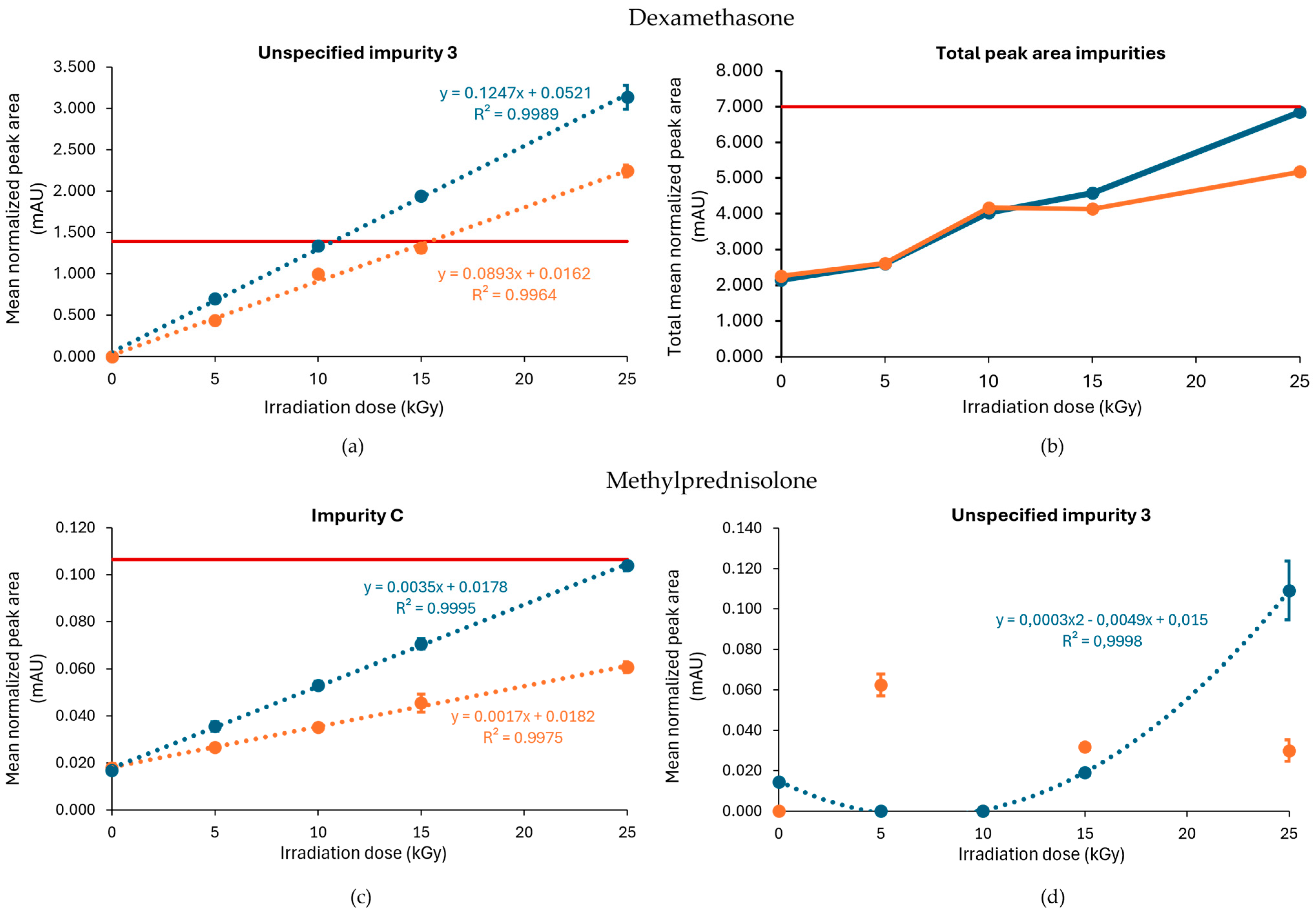 Molecules 30 02605 g008