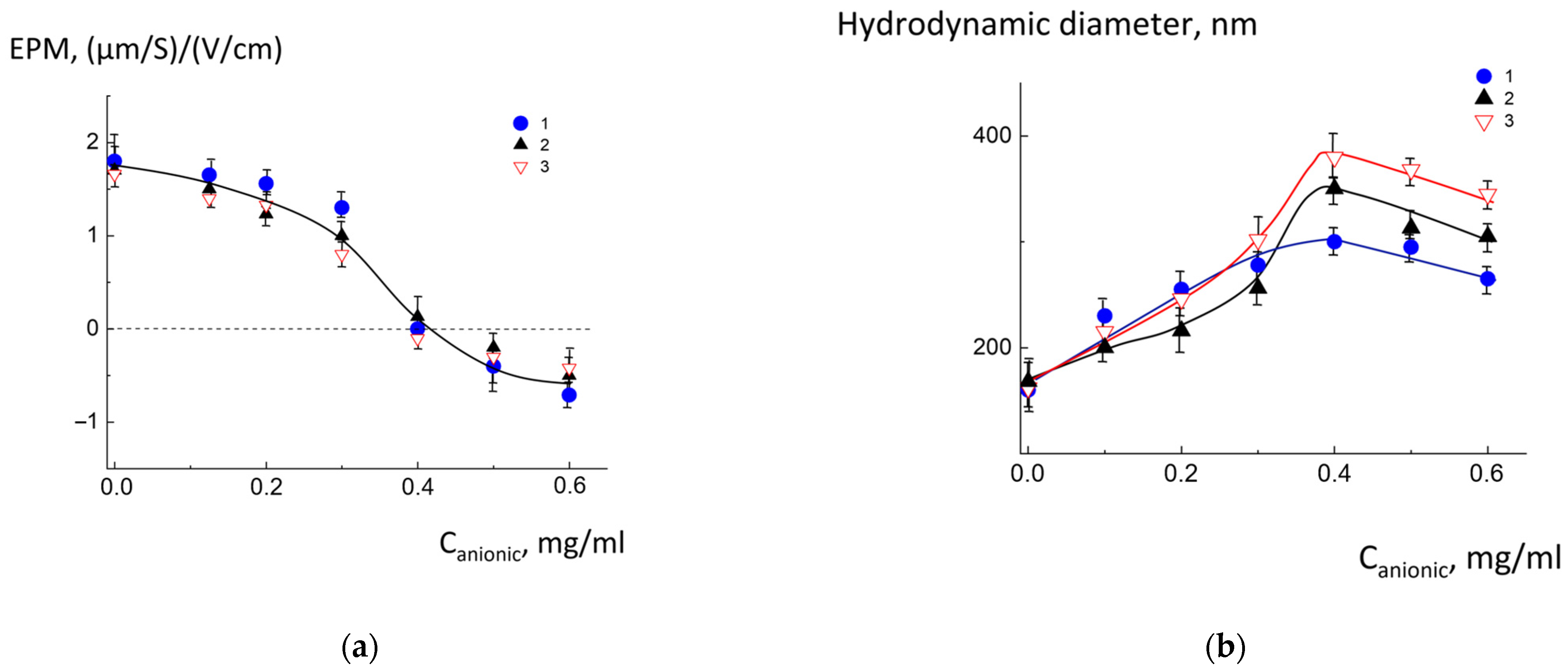 Molecules 30 02608 g003