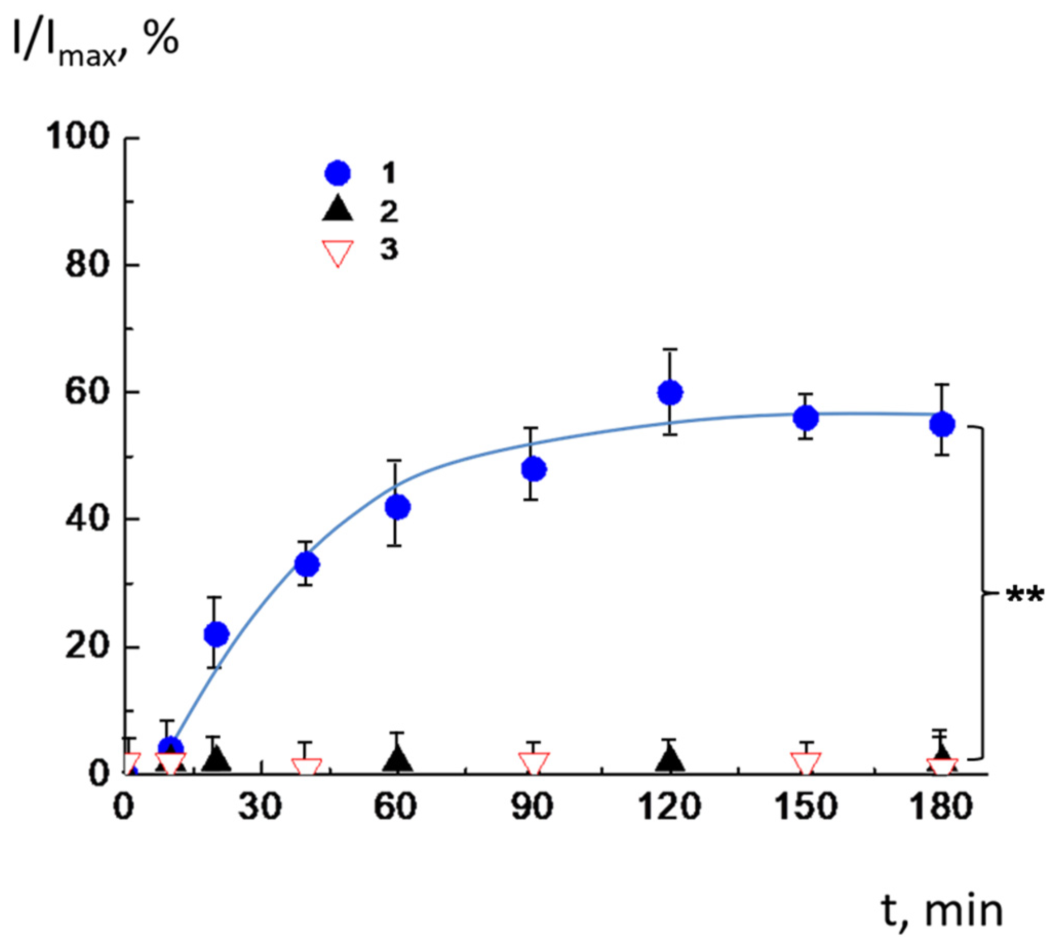 Molecules 30 02608 g004