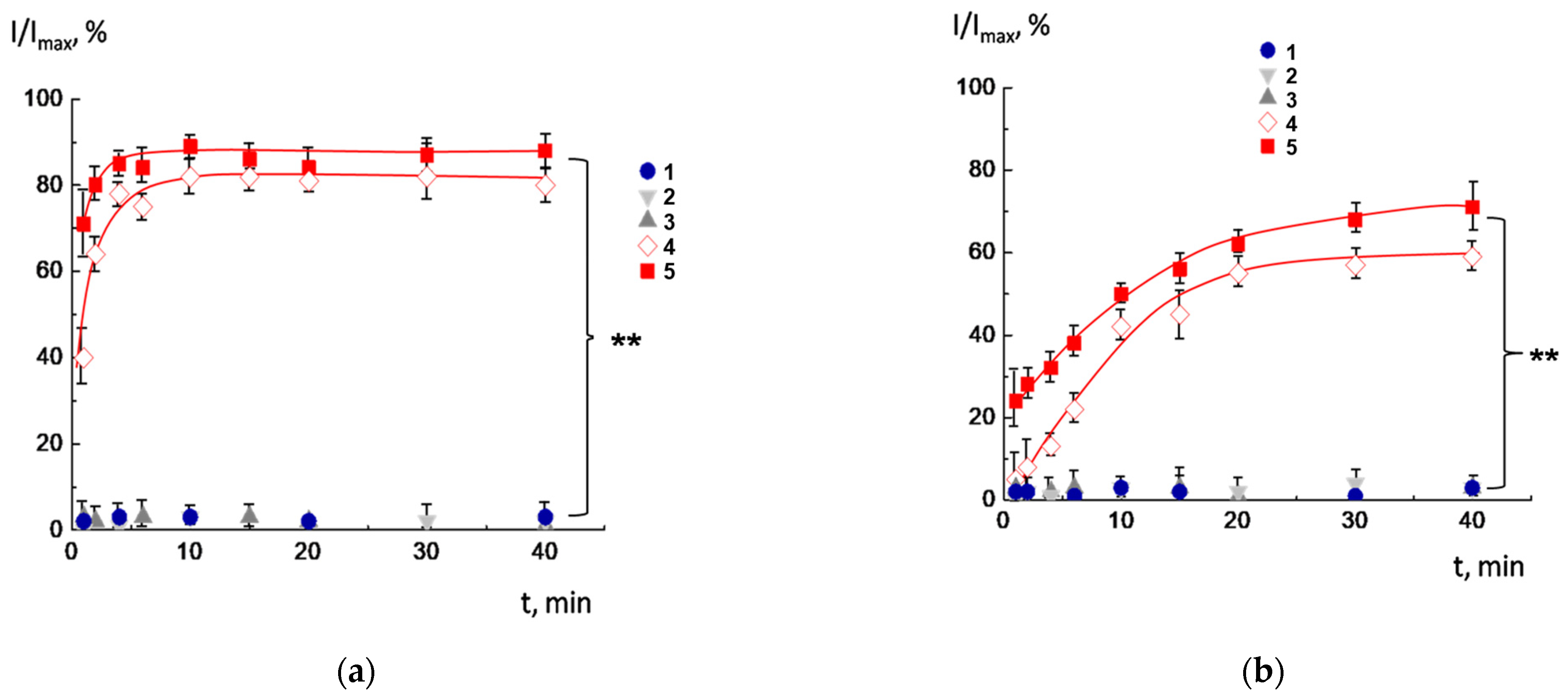 Molecules 30 02608 g005