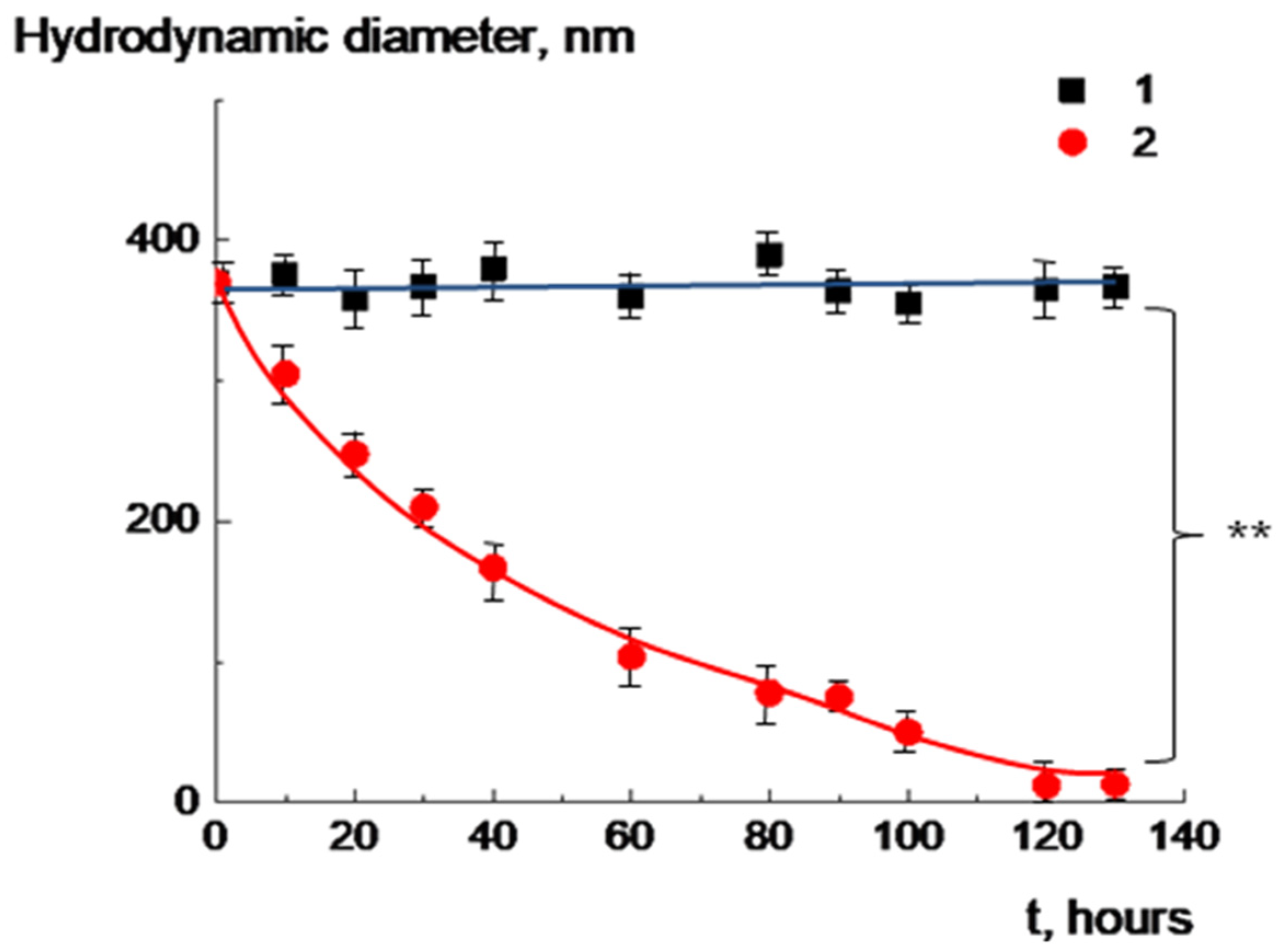 Molecules 30 02608 g007