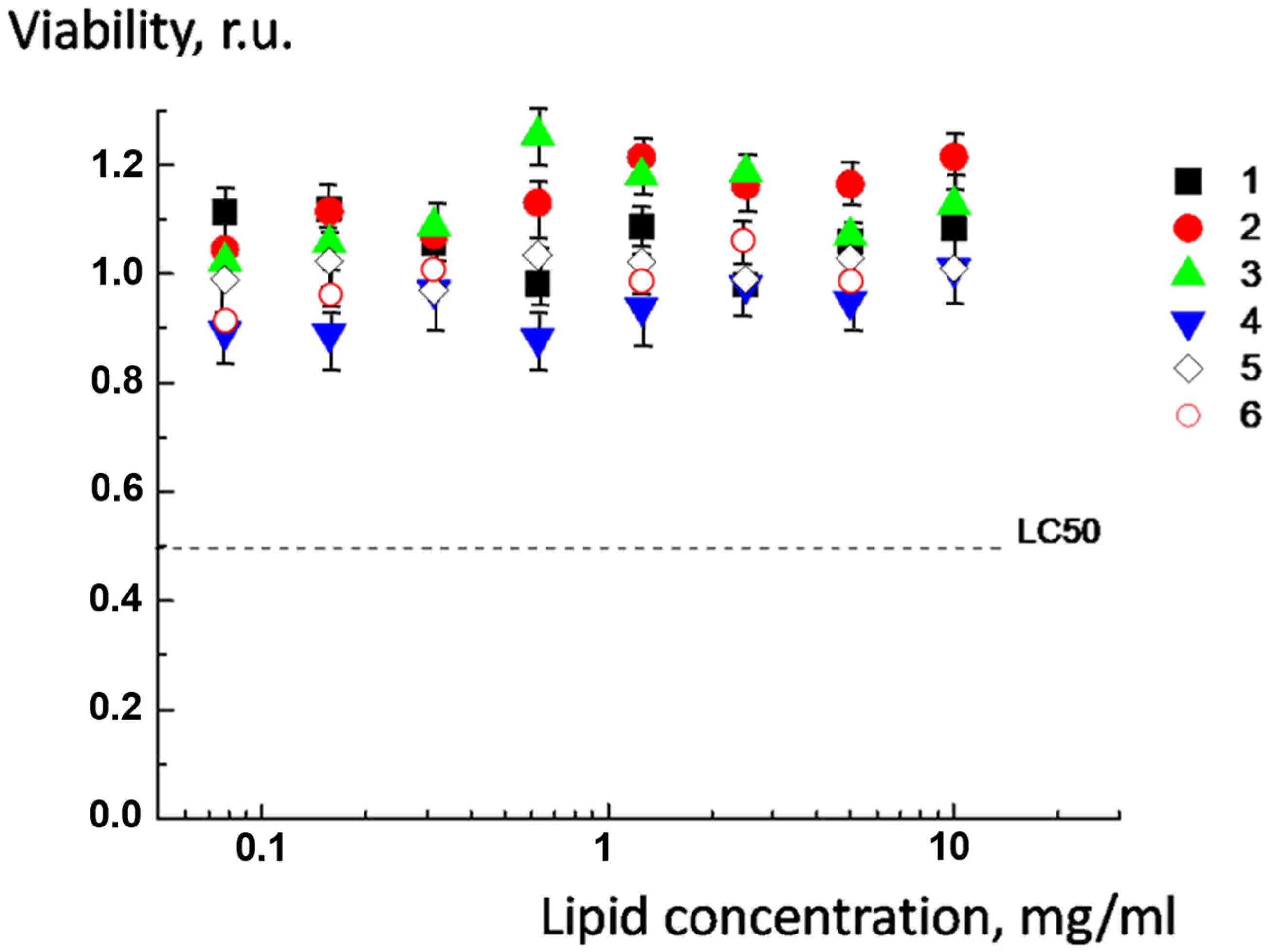 Molecules 30 02608 g008