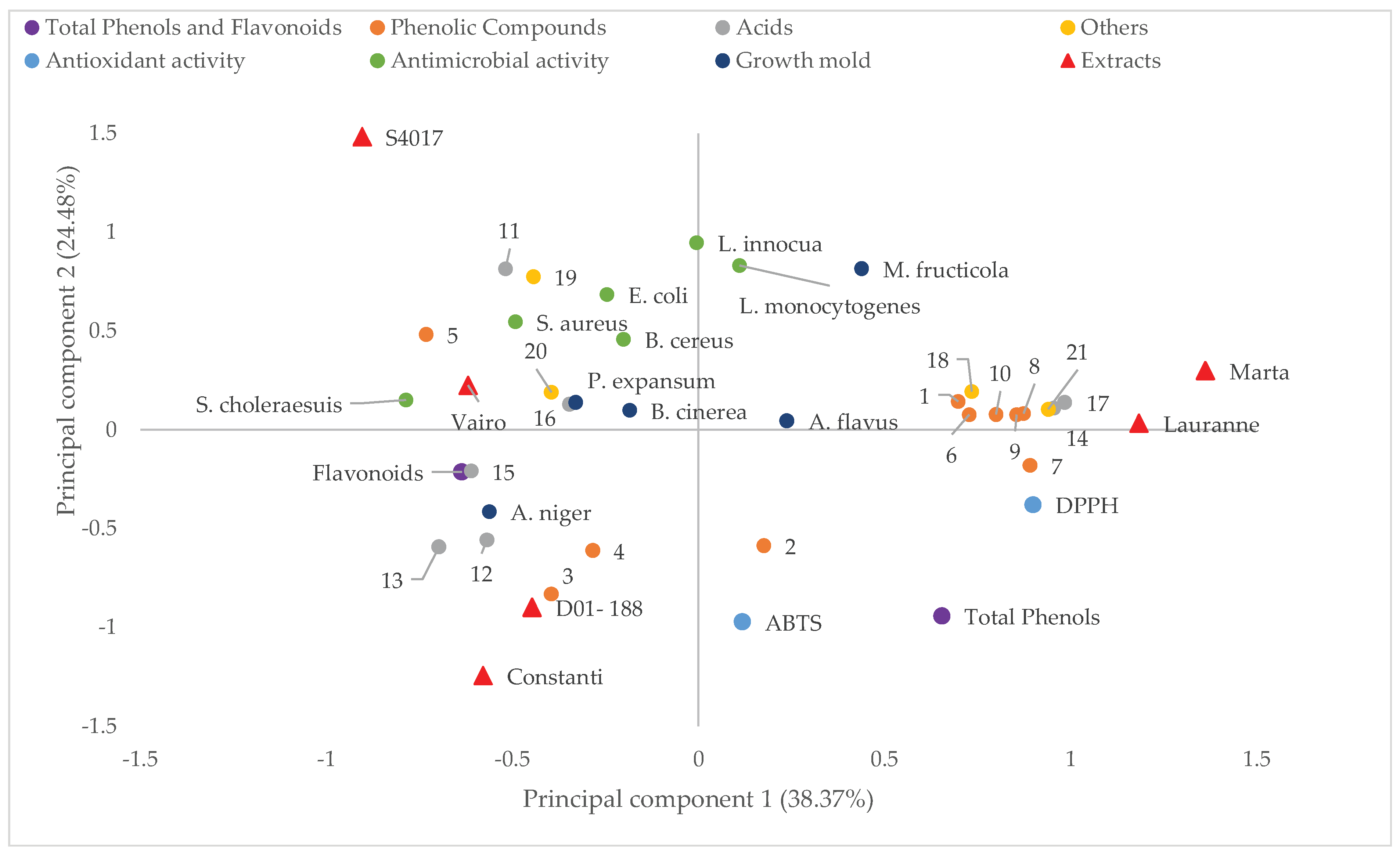 Molecules 30 02614 g002