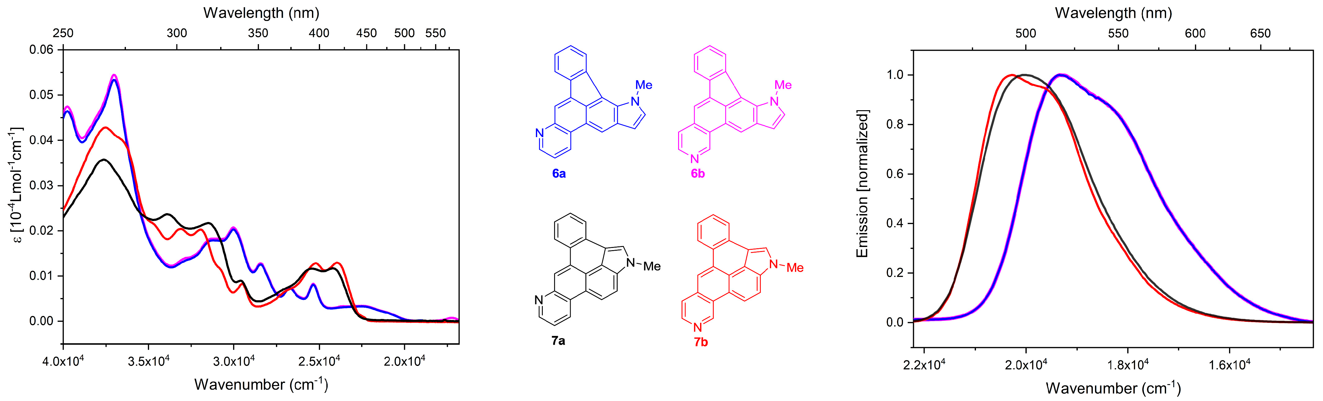 Molecules 30 02615 g002