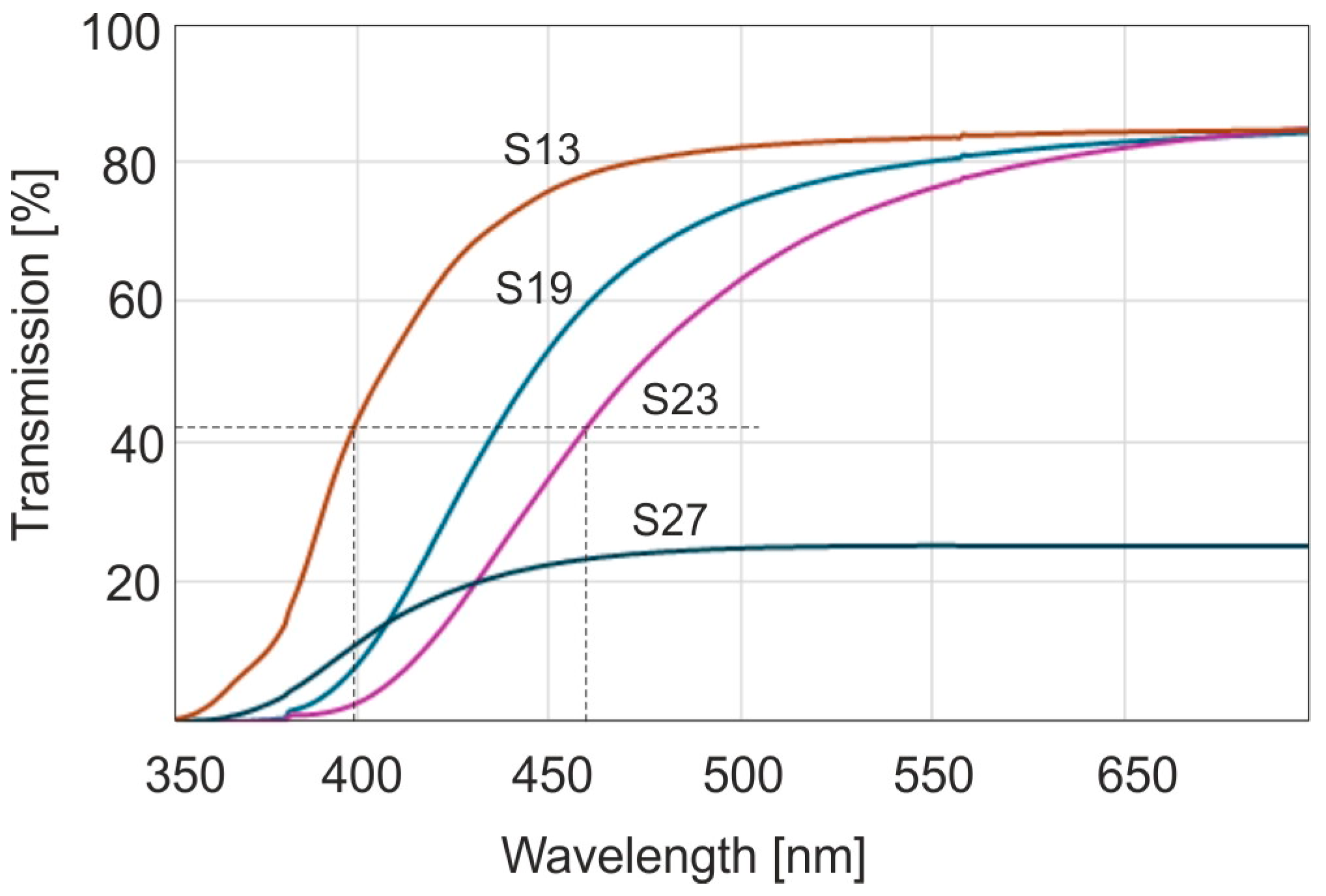 Molecules 30 02617 g002