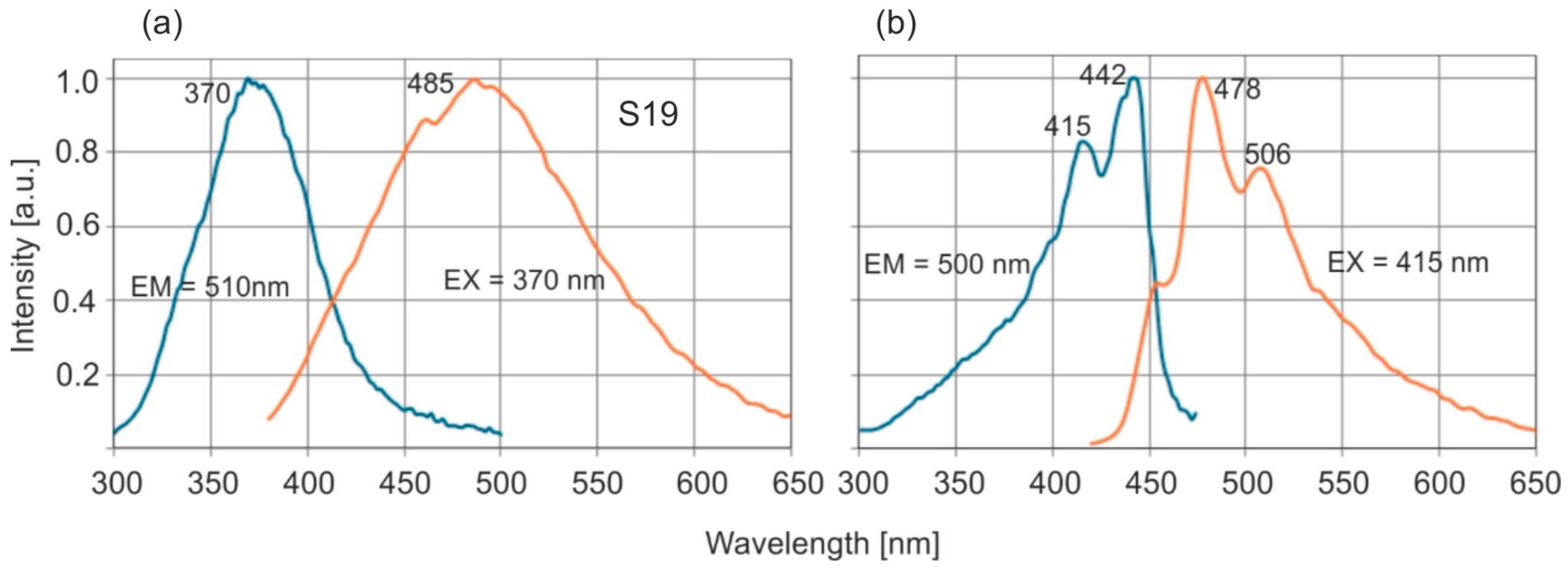 Molecules 30 02617 g005