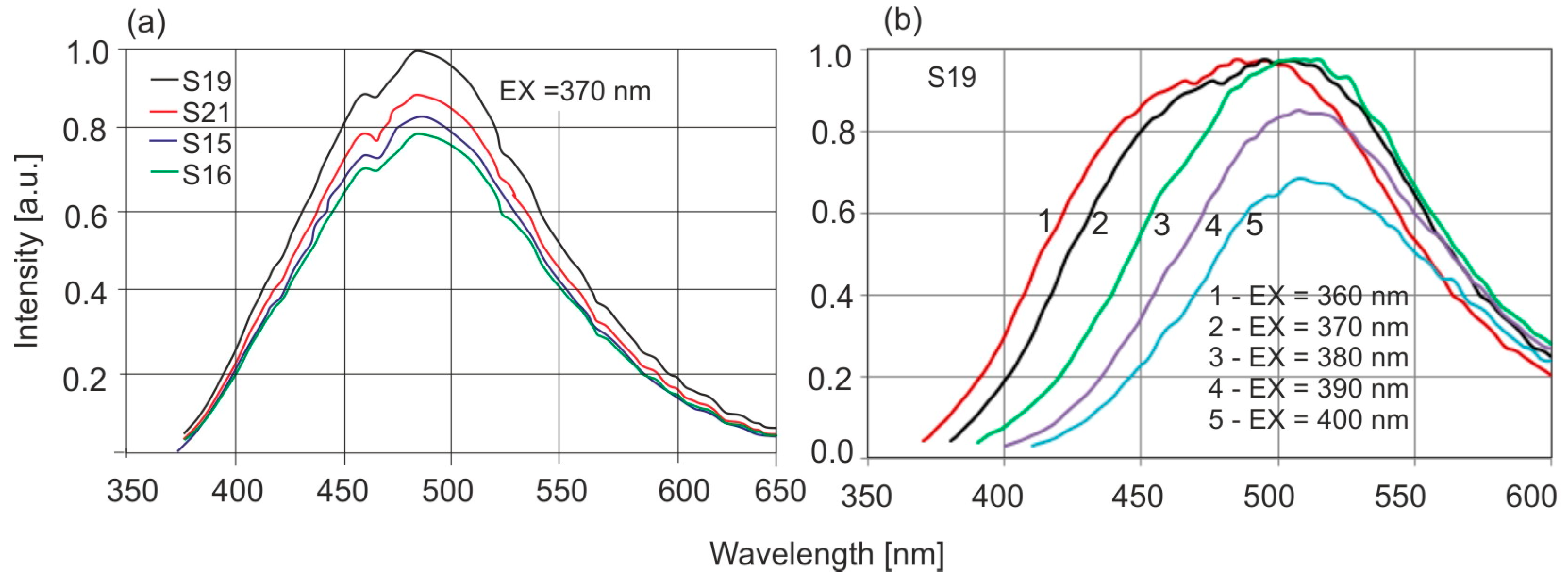 Molecules 30 02617 g007