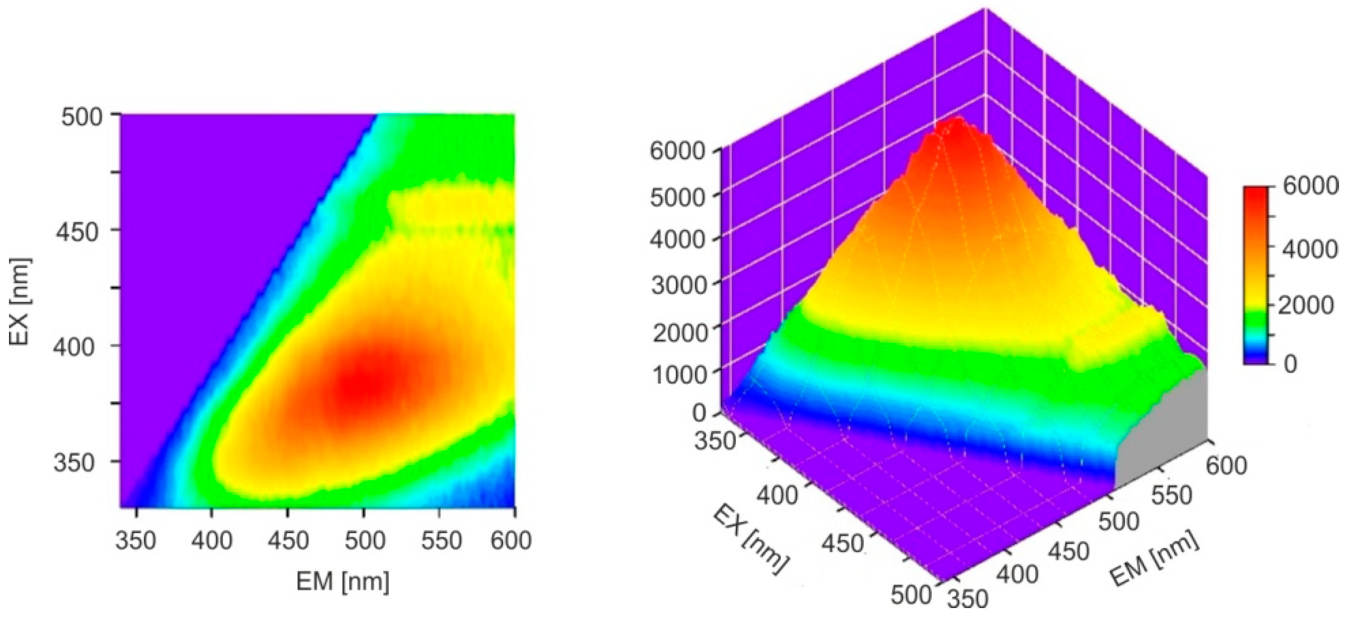 Molecules 30 02617 g009