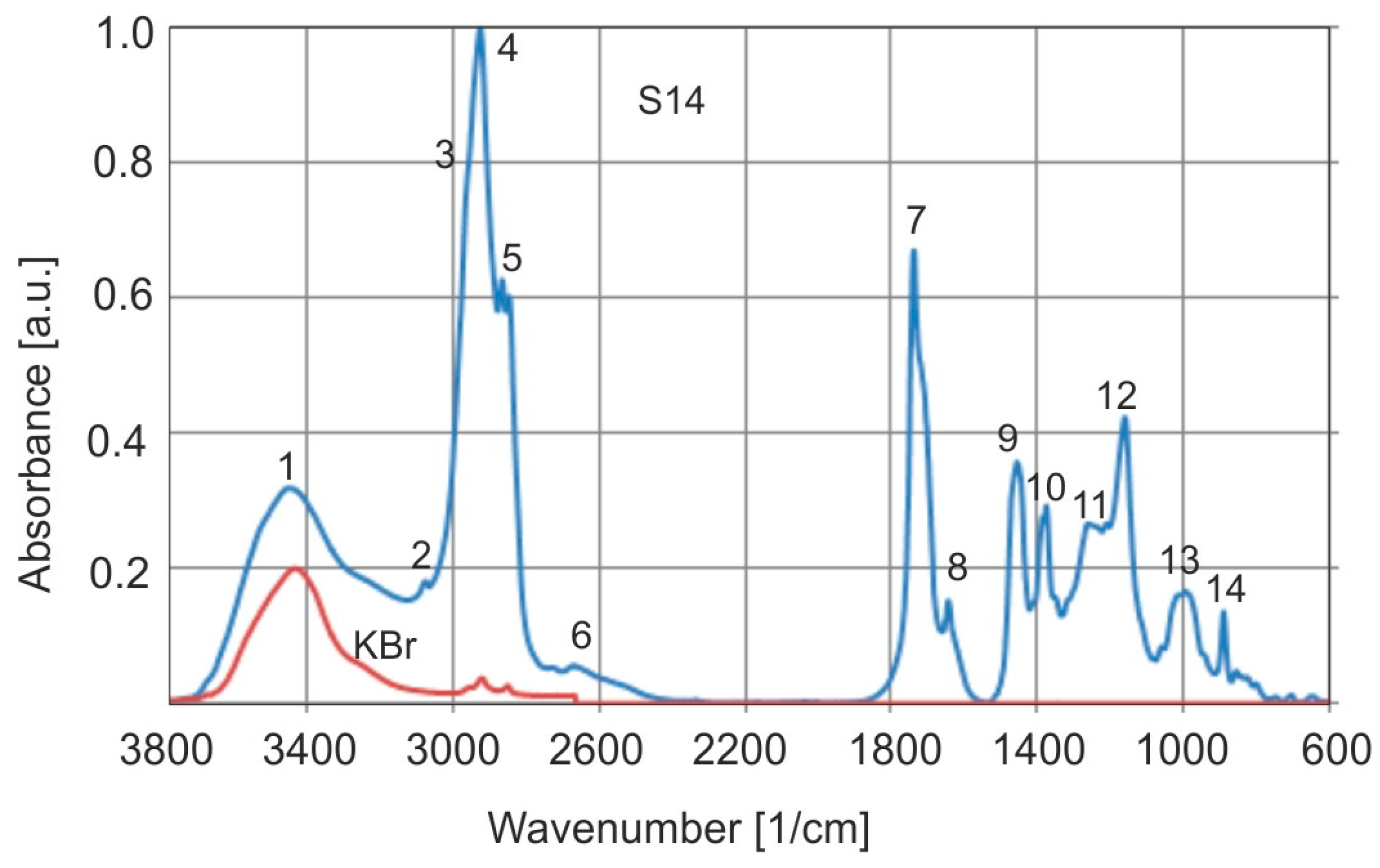 Molecules 30 02617 g010