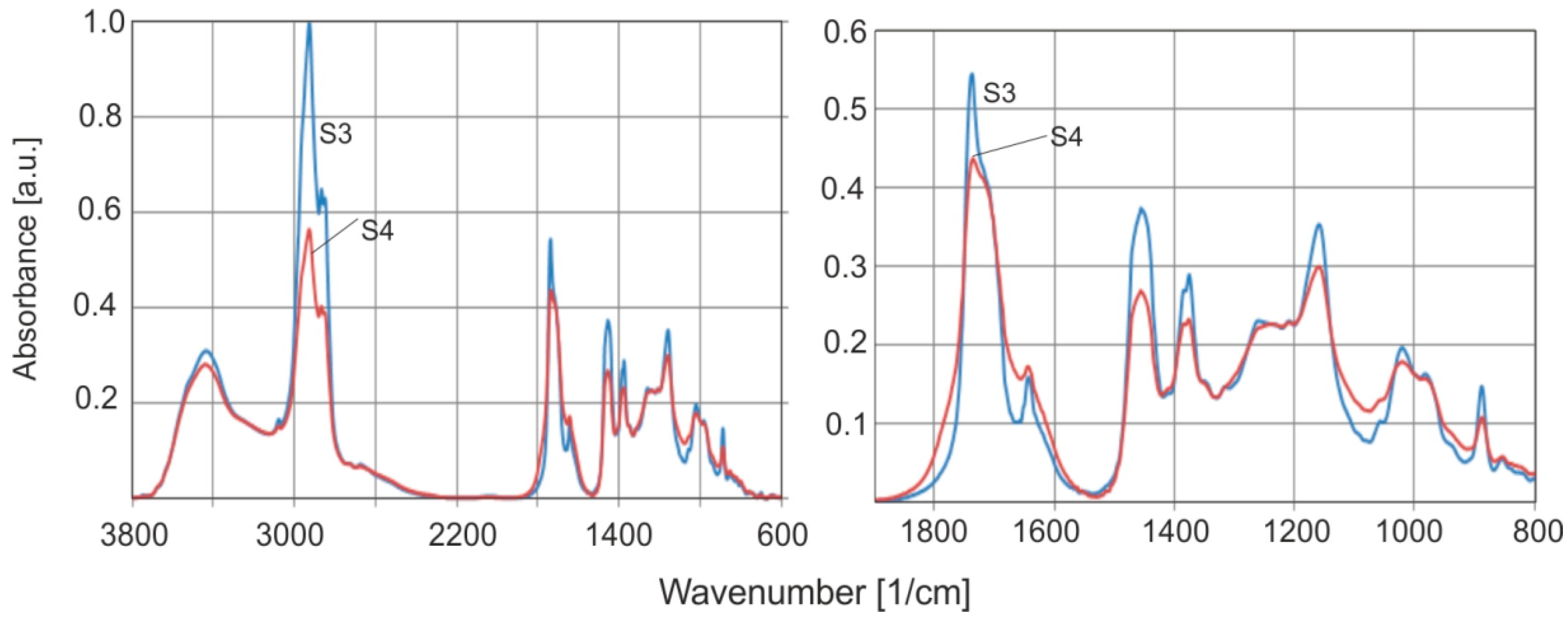 Molecules 30 02617 g014
